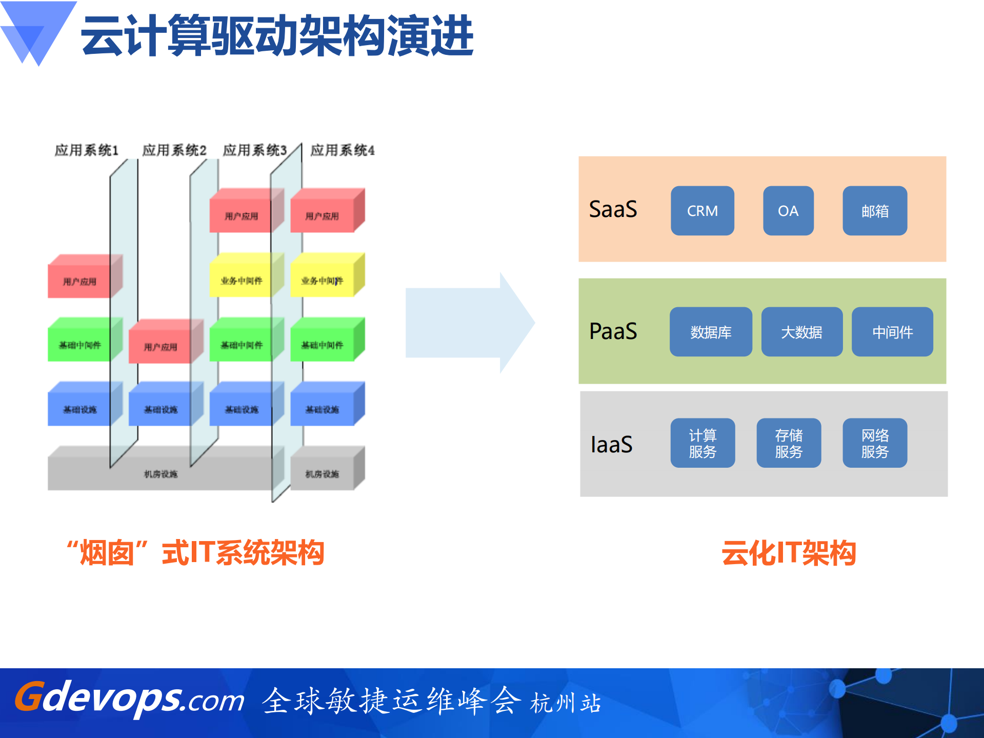 中国移动浙江公司DCOS生产实践_ITIL之家(www.itilzj.com)_.PDF 第3页