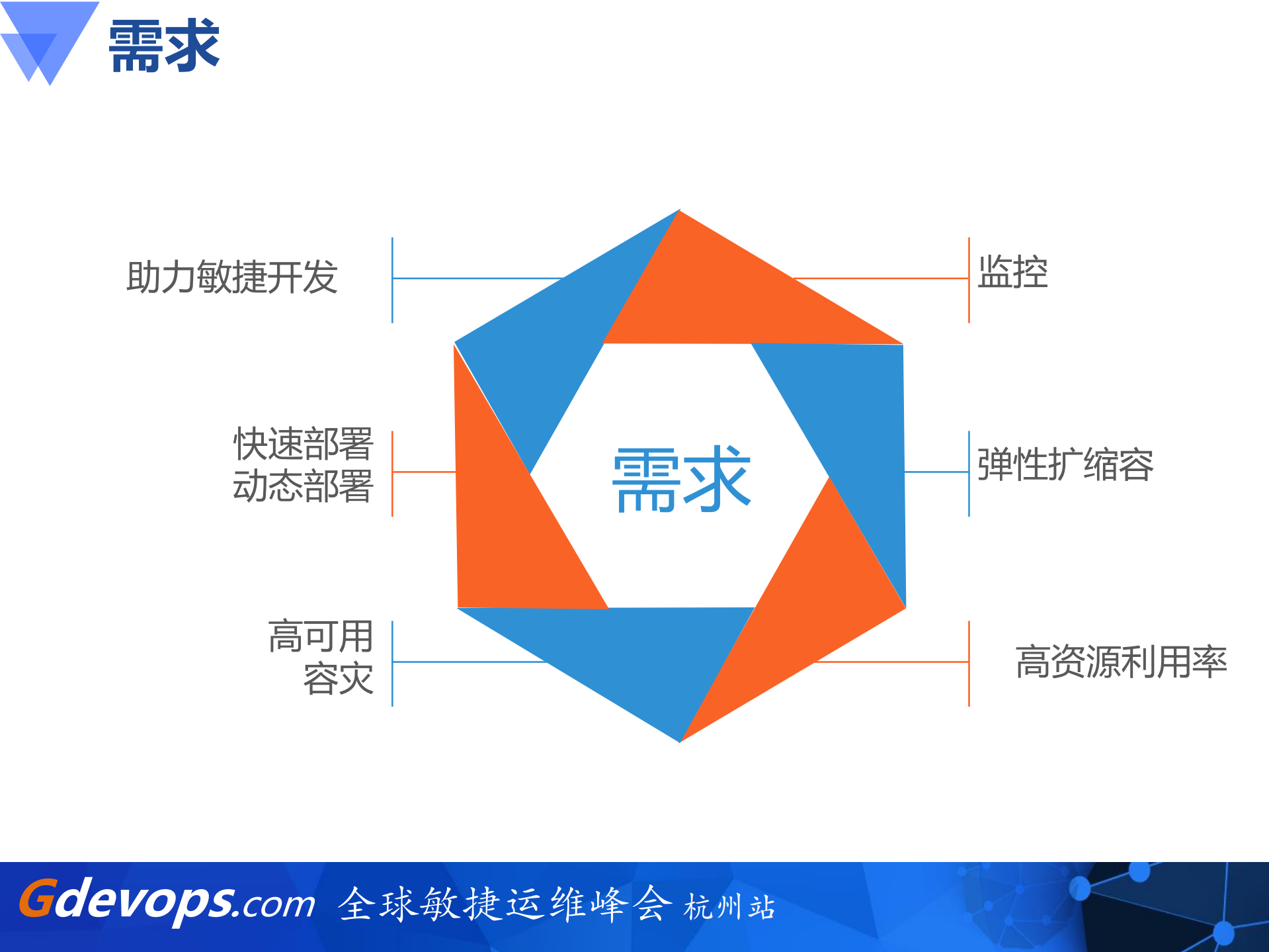 中国移动浙江公司DCOS生产实践_ITIL之家(www.itilzj.com)_.PDF 第4页