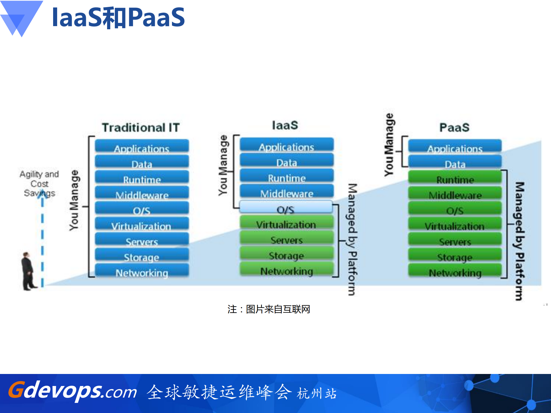中国移动浙江公司DCOS生产实践_ITIL之家(www.itilzj.com)_.PDF 第5页