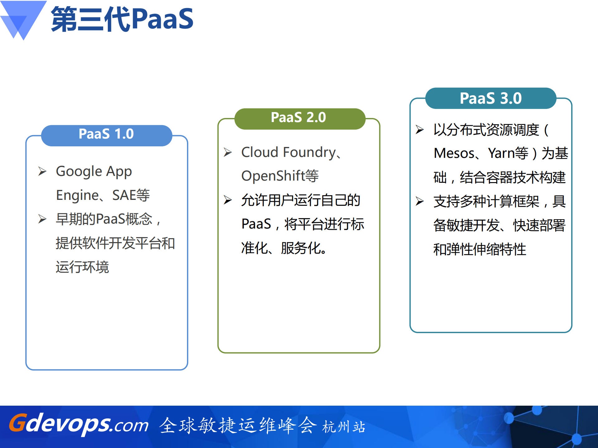 中国移动浙江公司DCOS生产实践_ITIL之家(www.itilzj.com)_.PDF 第6页