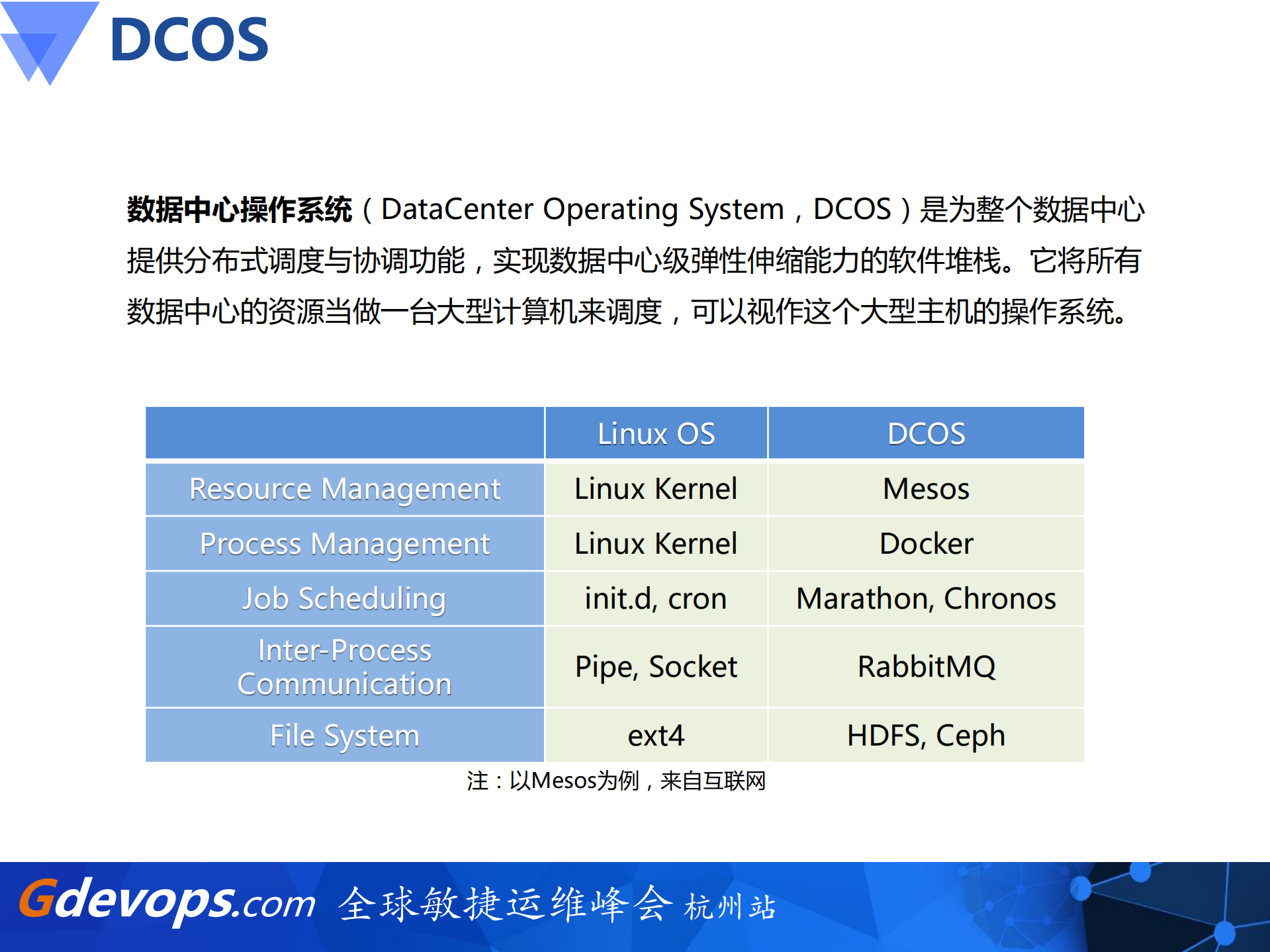 中国移动浙江公司DCOS生产实践_ITIL之家(www.itilzj.com)_.PDF 第7页