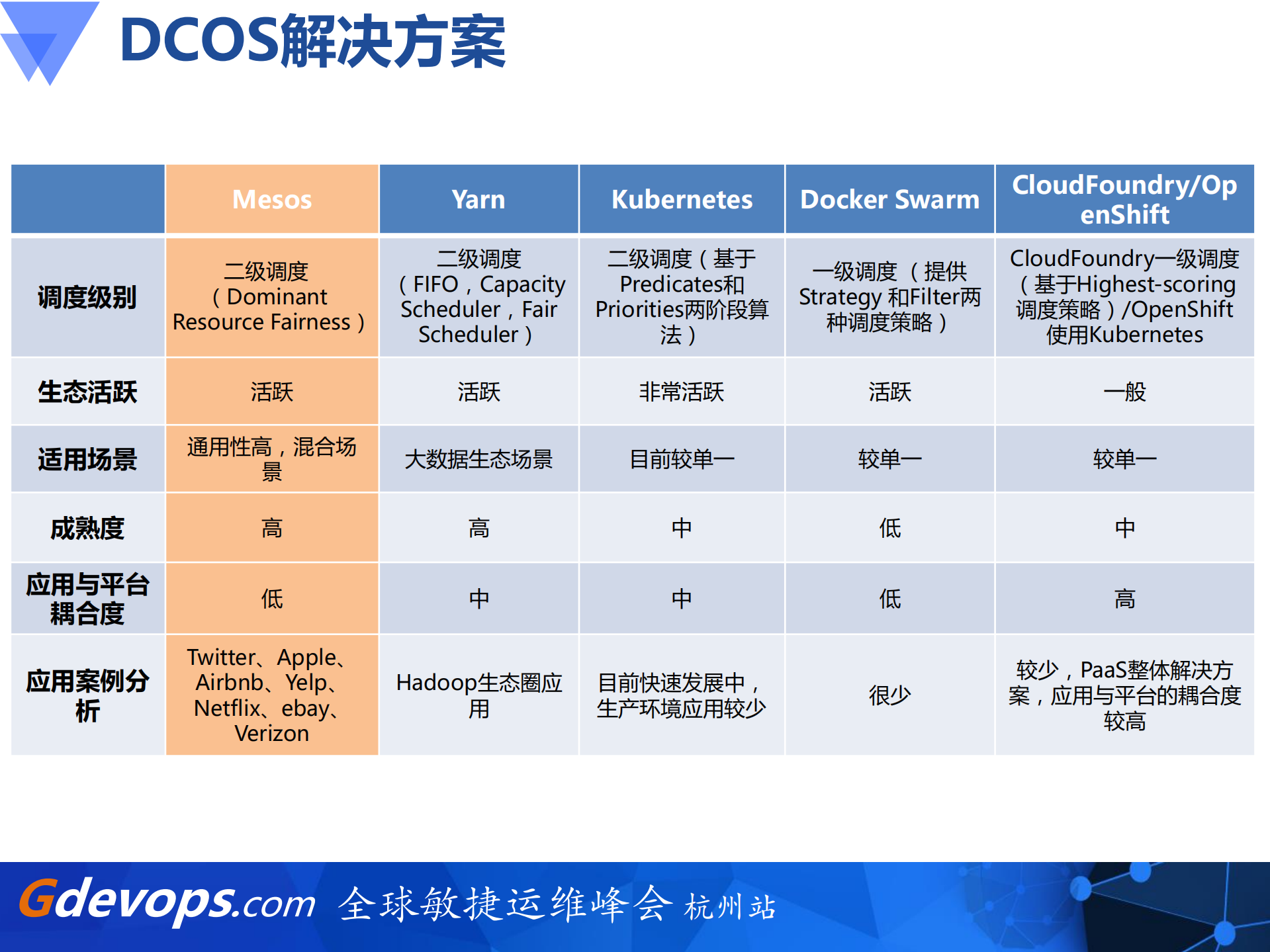 中国移动浙江公司DCOS生产实践_ITIL之家(www.itilzj.com)_.PDF 第8页
