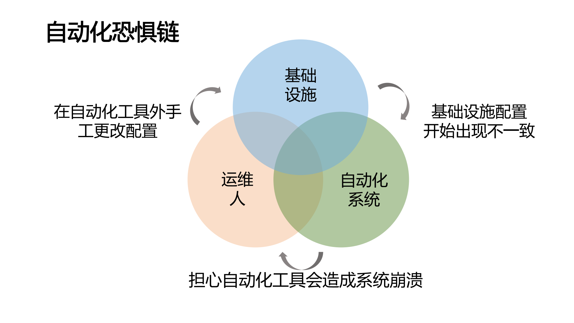 云计算时代的基础设施即代码_ITIL之家(www.itilzj.com)_.PDF 第5页