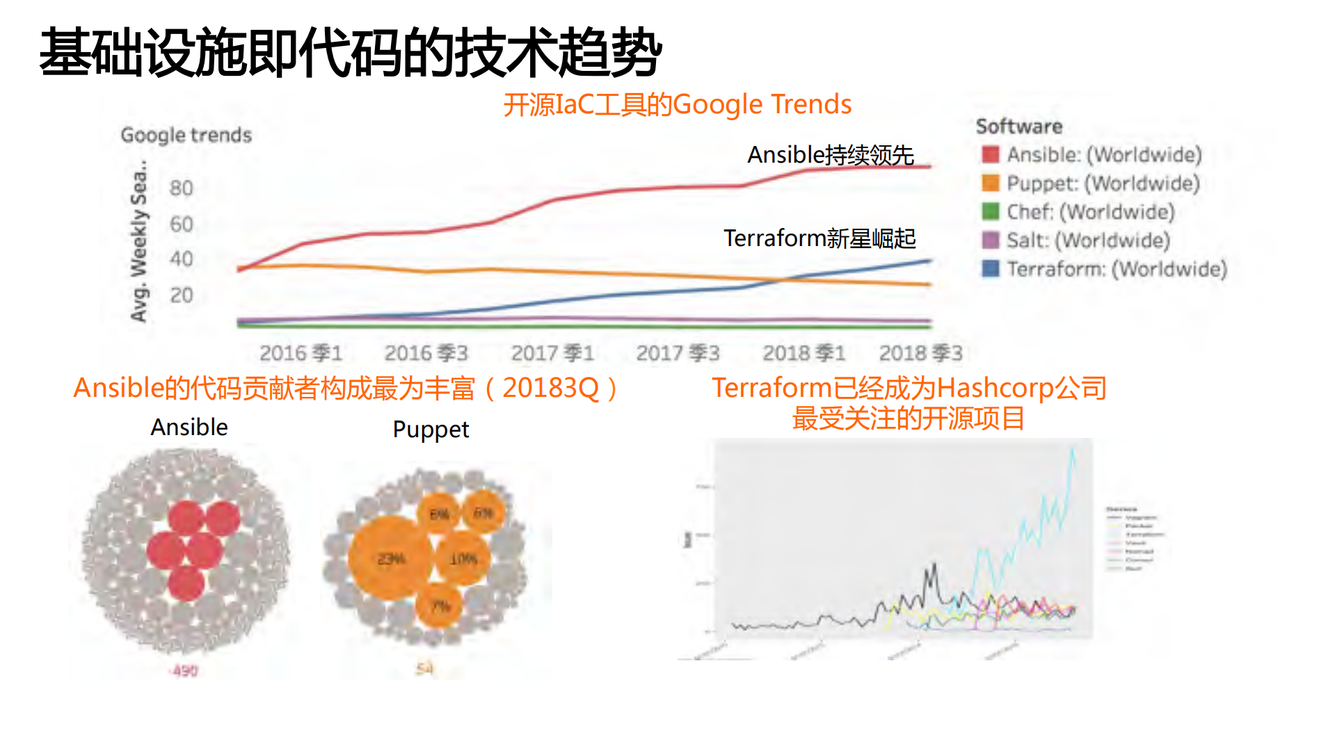云计算时代的基础设施即代码_ITIL之家(www.itilzj.com)_.PDF 第9页