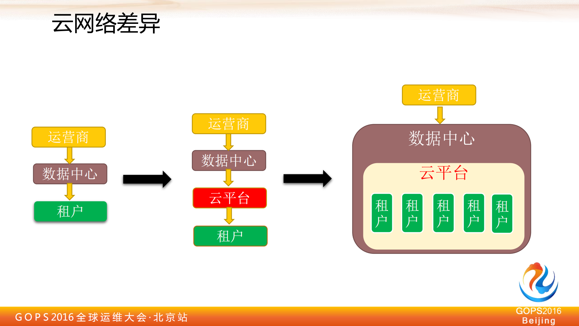 云网络数据分析及应用_ITIL之家(www.itilzj.com)_.PDF 第3页