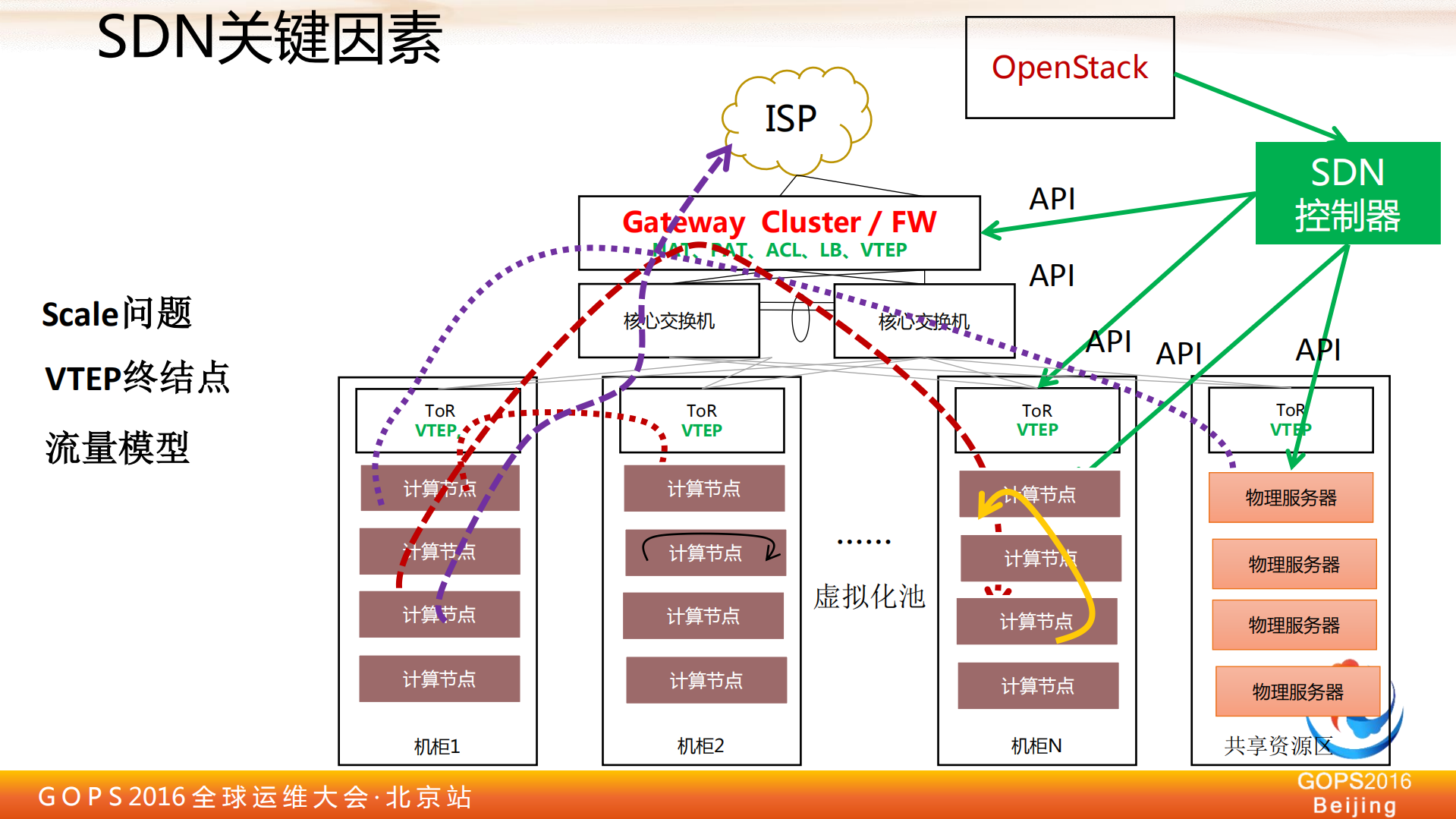 云网络数据分析及应用_ITIL之家(www.itilzj.com)_.PDF 第4页
