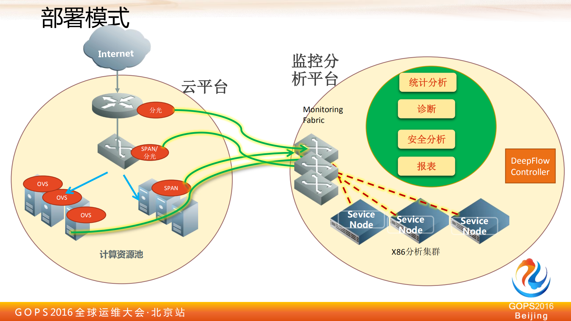 云网络数据分析及应用_ITIL之家(www.itilzj.com)_.PDF 第5页