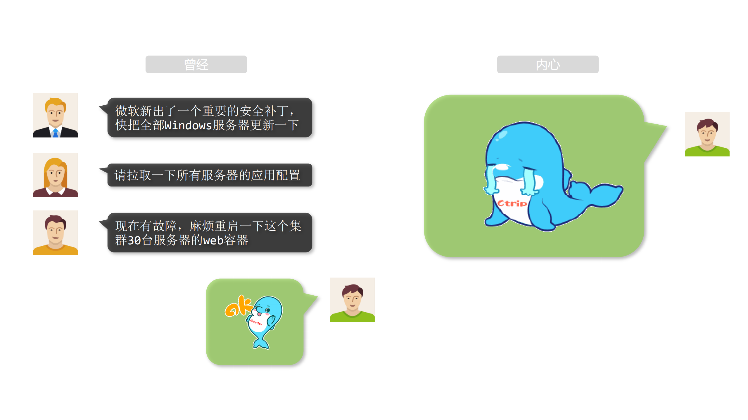 SaltStack在携程万台服务器上的运维实践_ITIL之家(www.itilzj.com)_.PDF 第2页