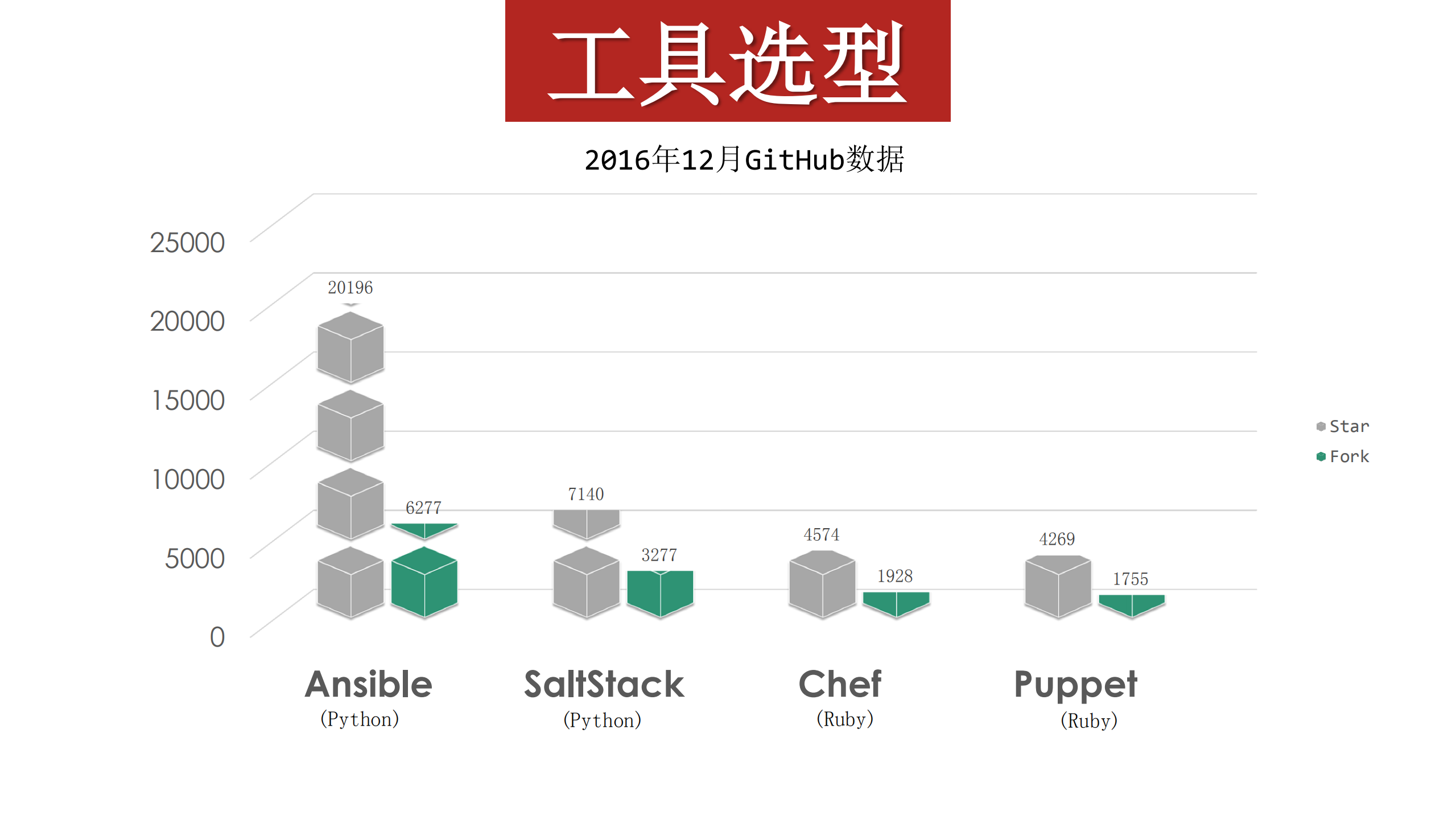 SaltStack在携程万台服务器上的运维实践_ITIL之家(www.itilzj.com)_.PDF 第3页