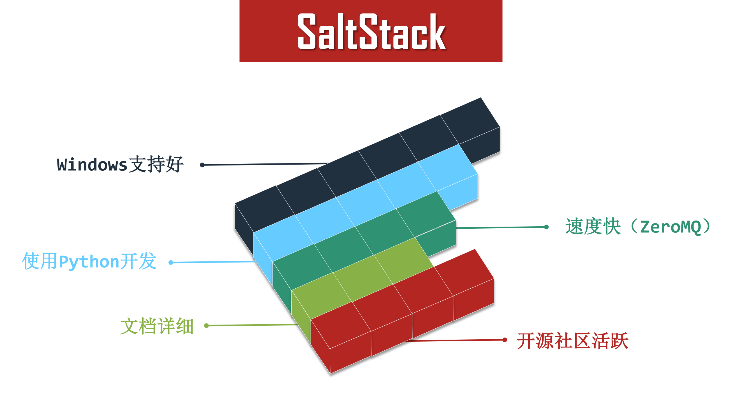 SaltStack在携程万台服务器上的运维实践_ITIL之家(www.itilzj.com)_.PDF 第4页