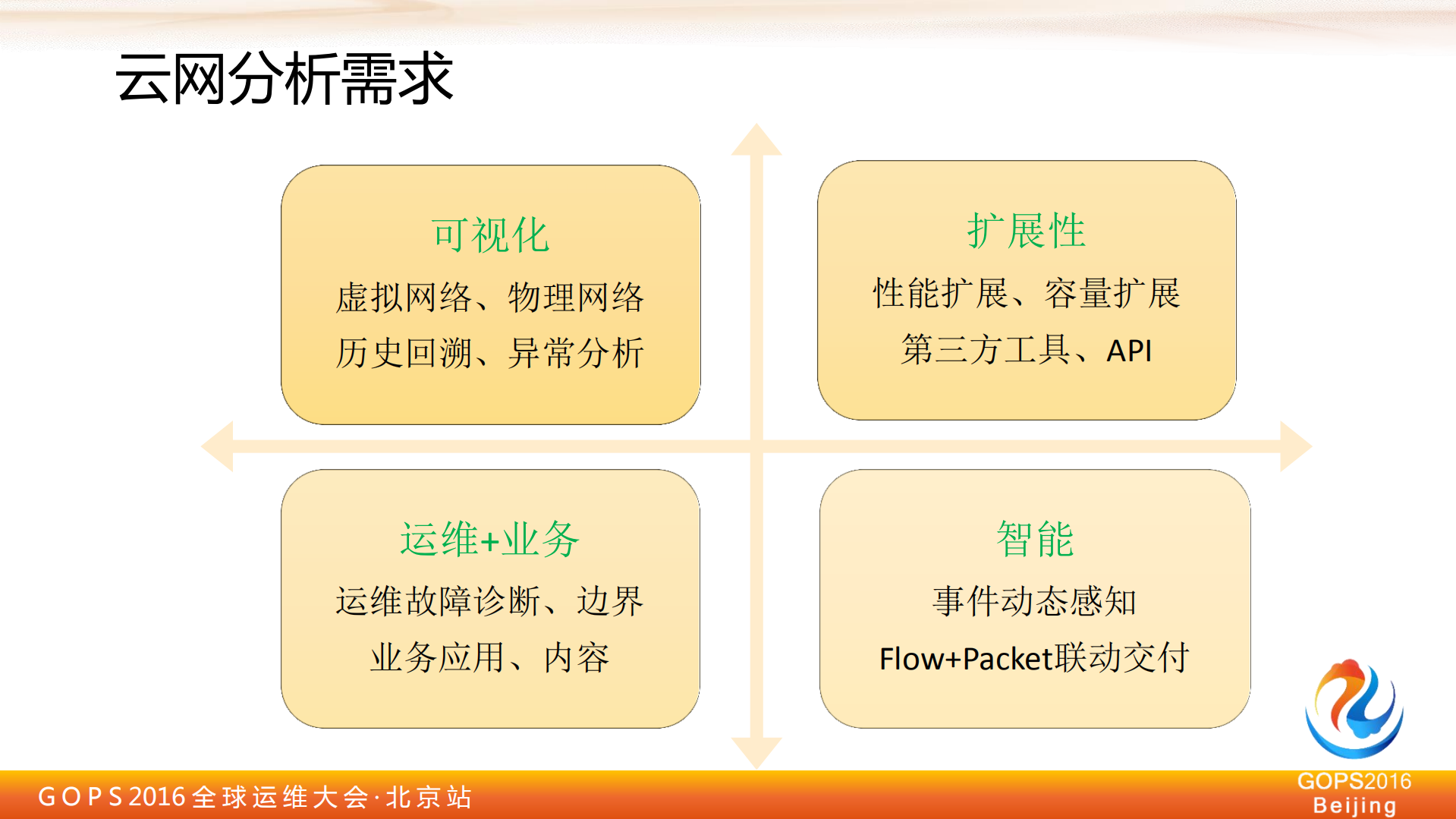 云网络数据分析及应用_ITIL之家(www.itilzj.com)_.PDF 第8页