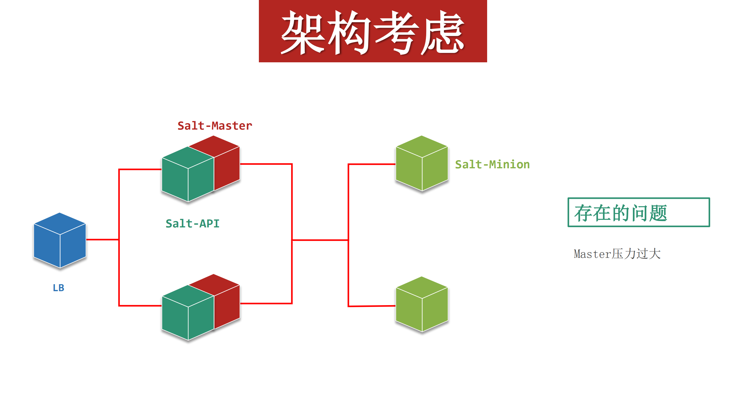 SaltStack在携程万台服务器上的运维实践_ITIL之家(www.itilzj.com)_.PDF 第8页