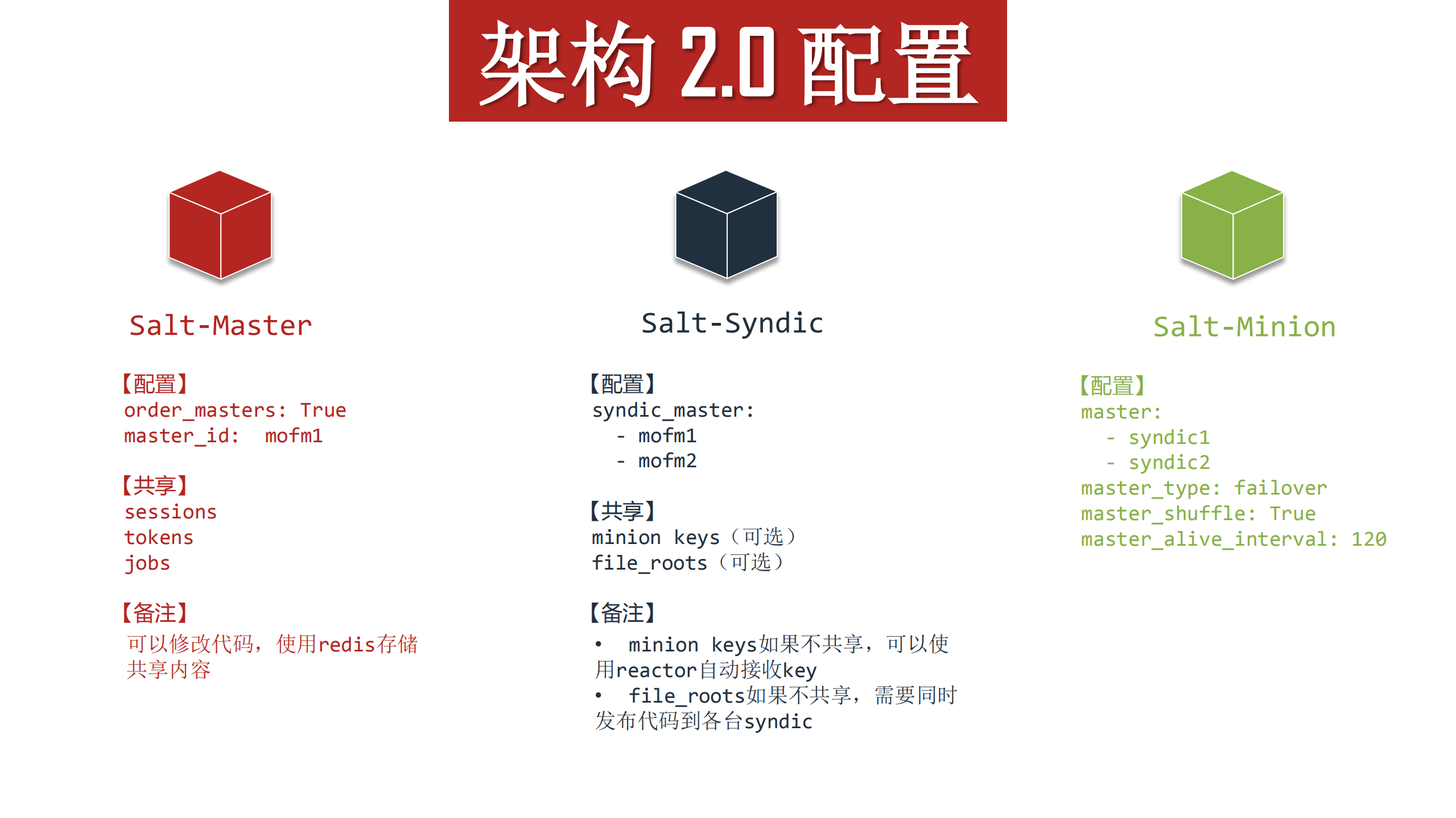 SaltStack在携程万台服务器上的运维实践_ITIL之家(www.itilzj.com)_.PDF 第10页