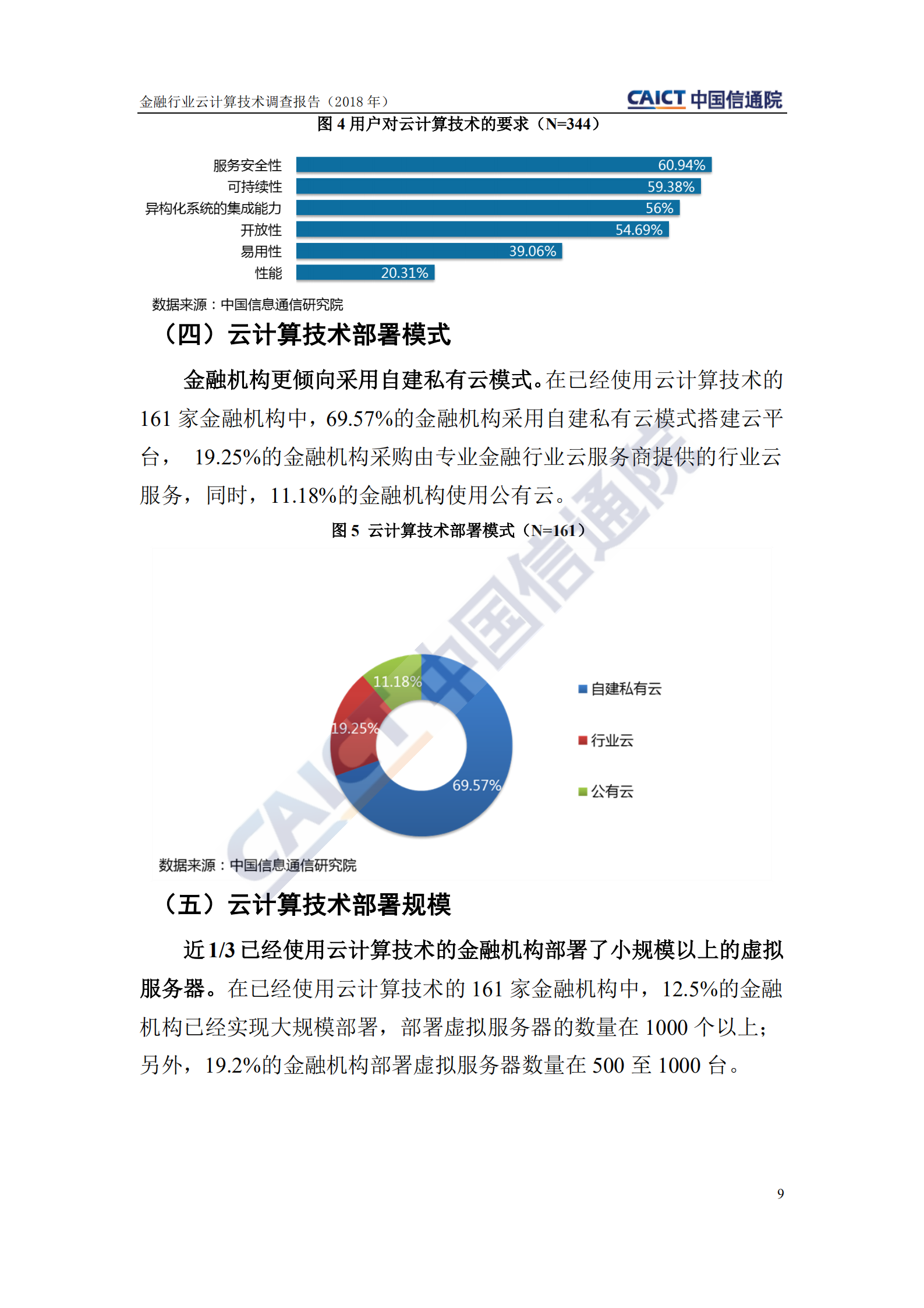 金融行业云计算技术调查报告_ITIL之家(www.itilzj.com)_.PDF 第9页