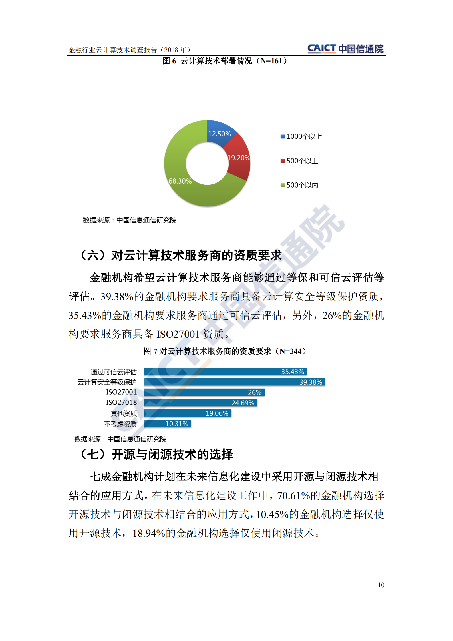 金融行业云计算技术调查报告_ITIL之家(www.itilzj.com)_.PDF 第10页