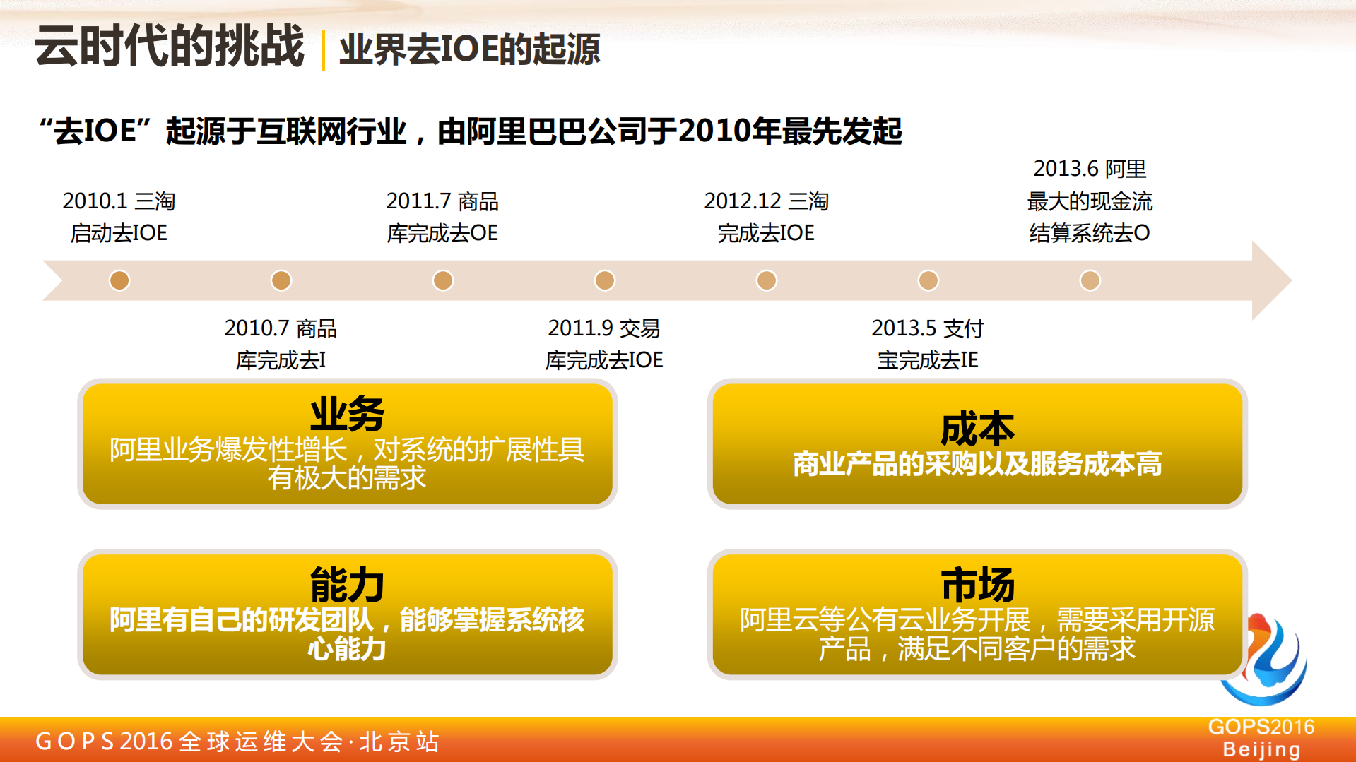 浙江移动云运维实践_ITIL之家(www.itilzj.com)_.PDF 第6页