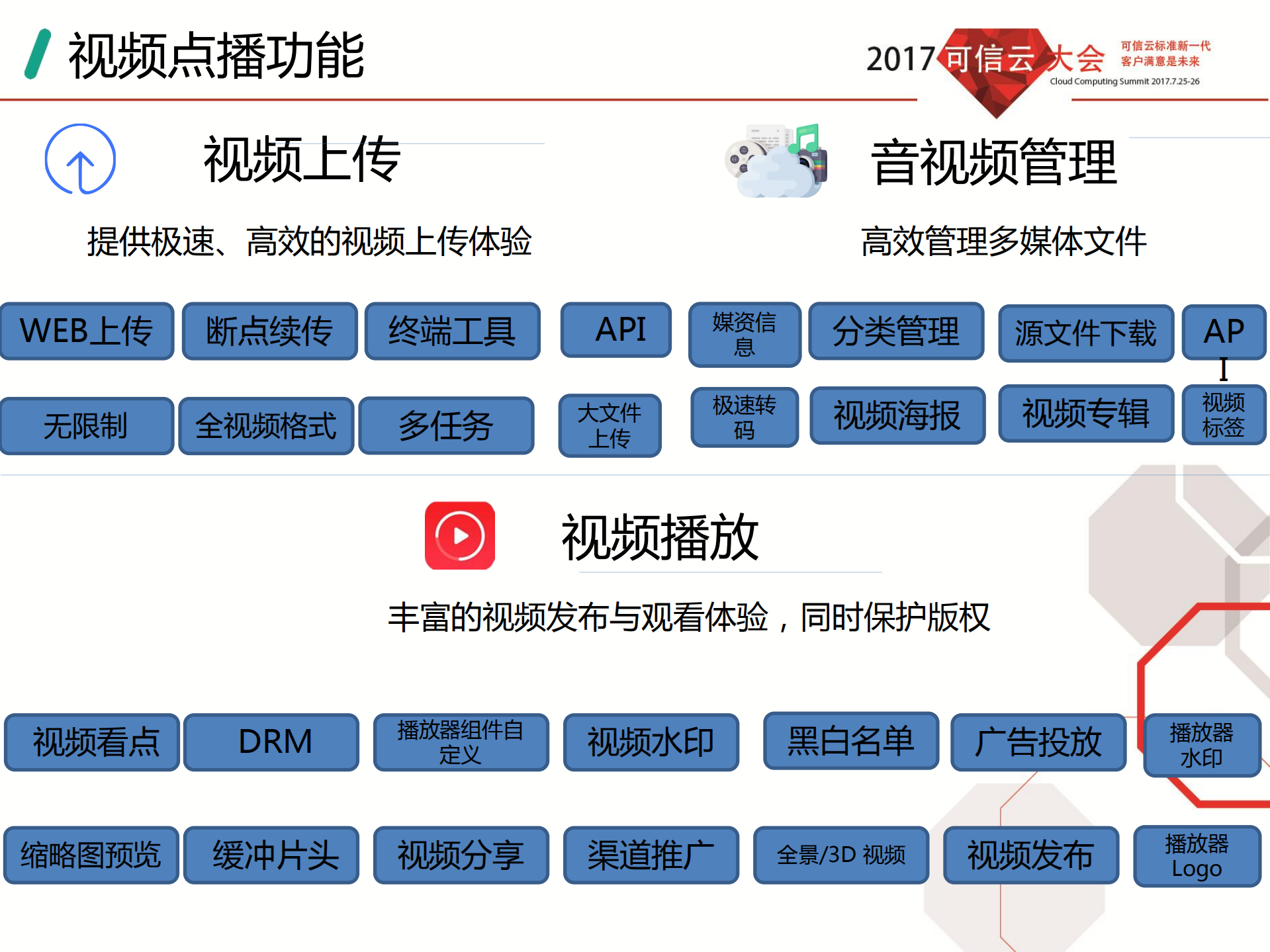 多场景时代的视频云架构_ITIL之家(www.itilzj.com)_.PDF 第4页