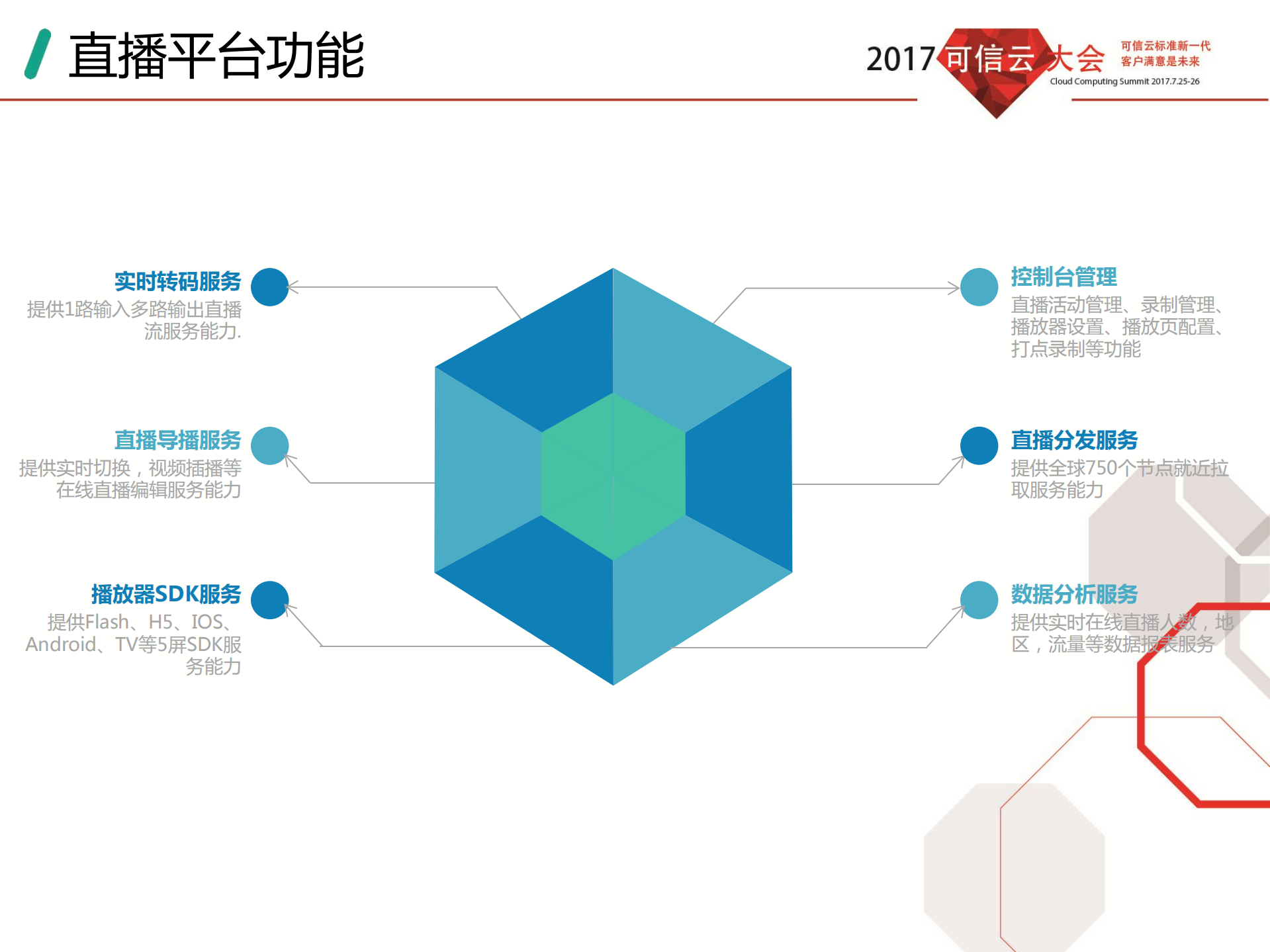 多场景时代的视频云架构_ITIL之家(www.itilzj.com)_.PDF 第7页