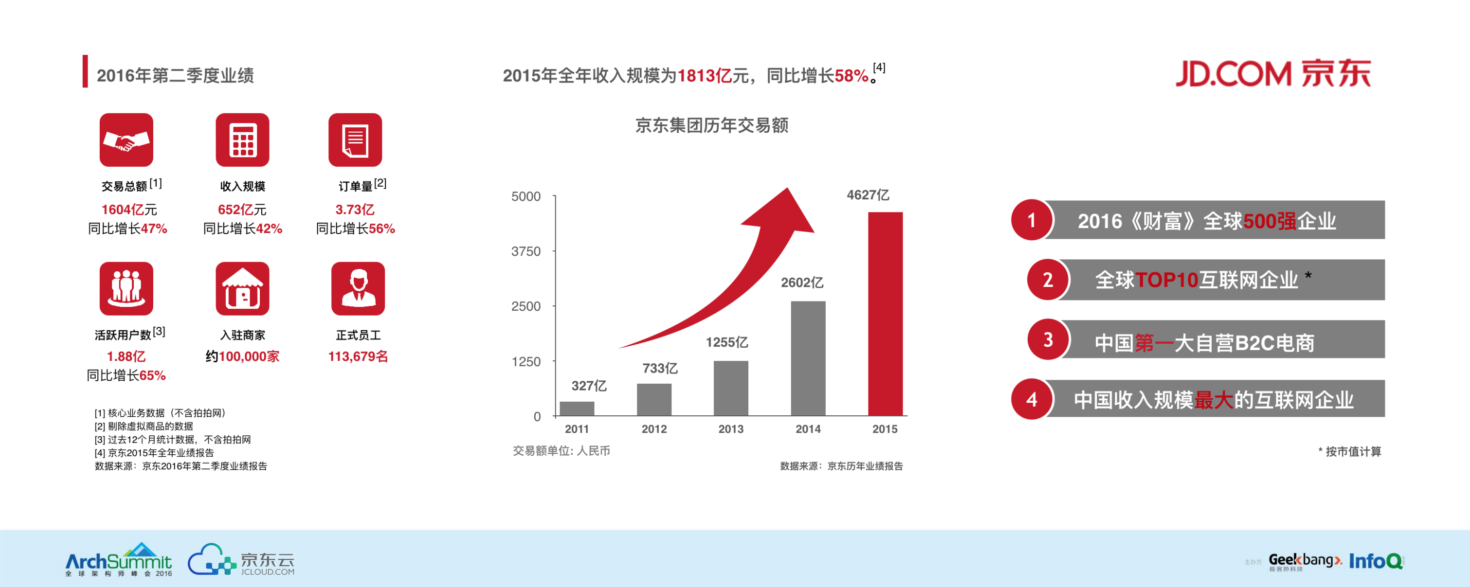 京东数据中心网络的高可用架构_ITIL之家(www.itilzj.com)_.PDF 第3页