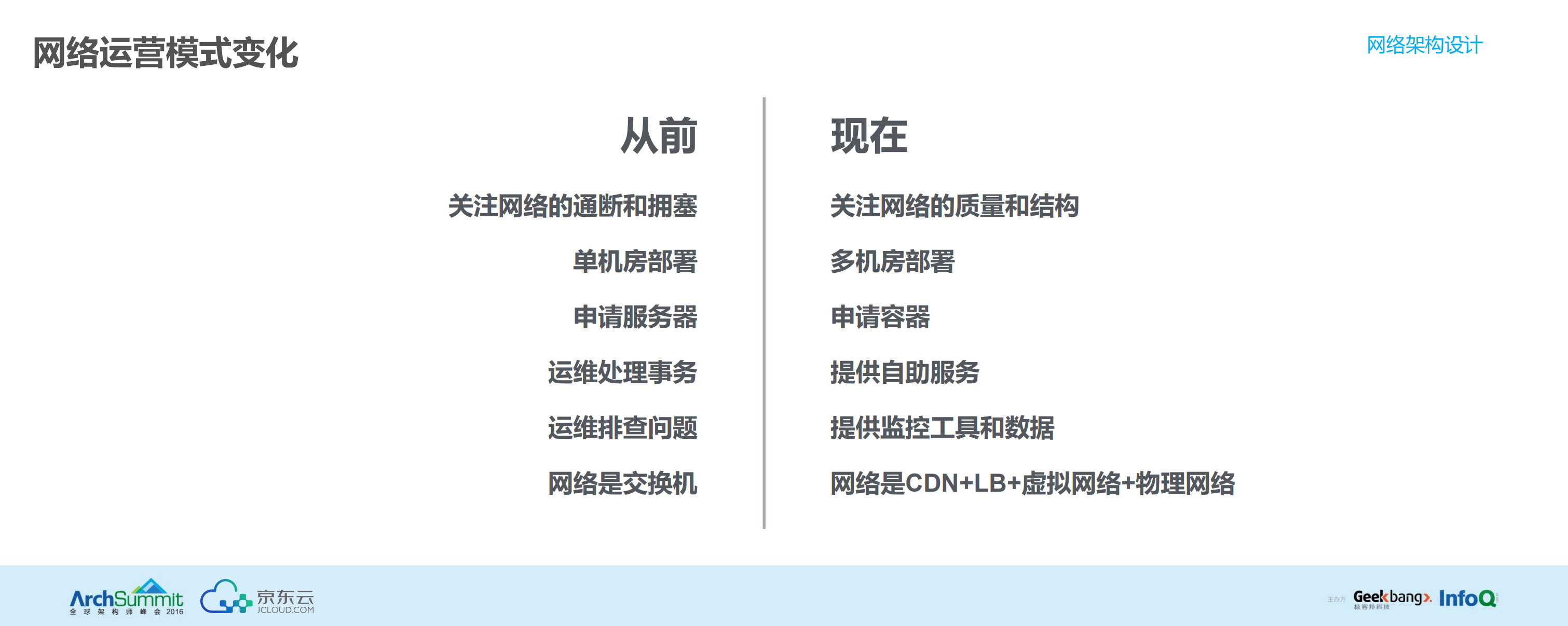 京东数据中心网络的高可用架构_ITIL之家(www.itilzj.com)_.PDF 第8页