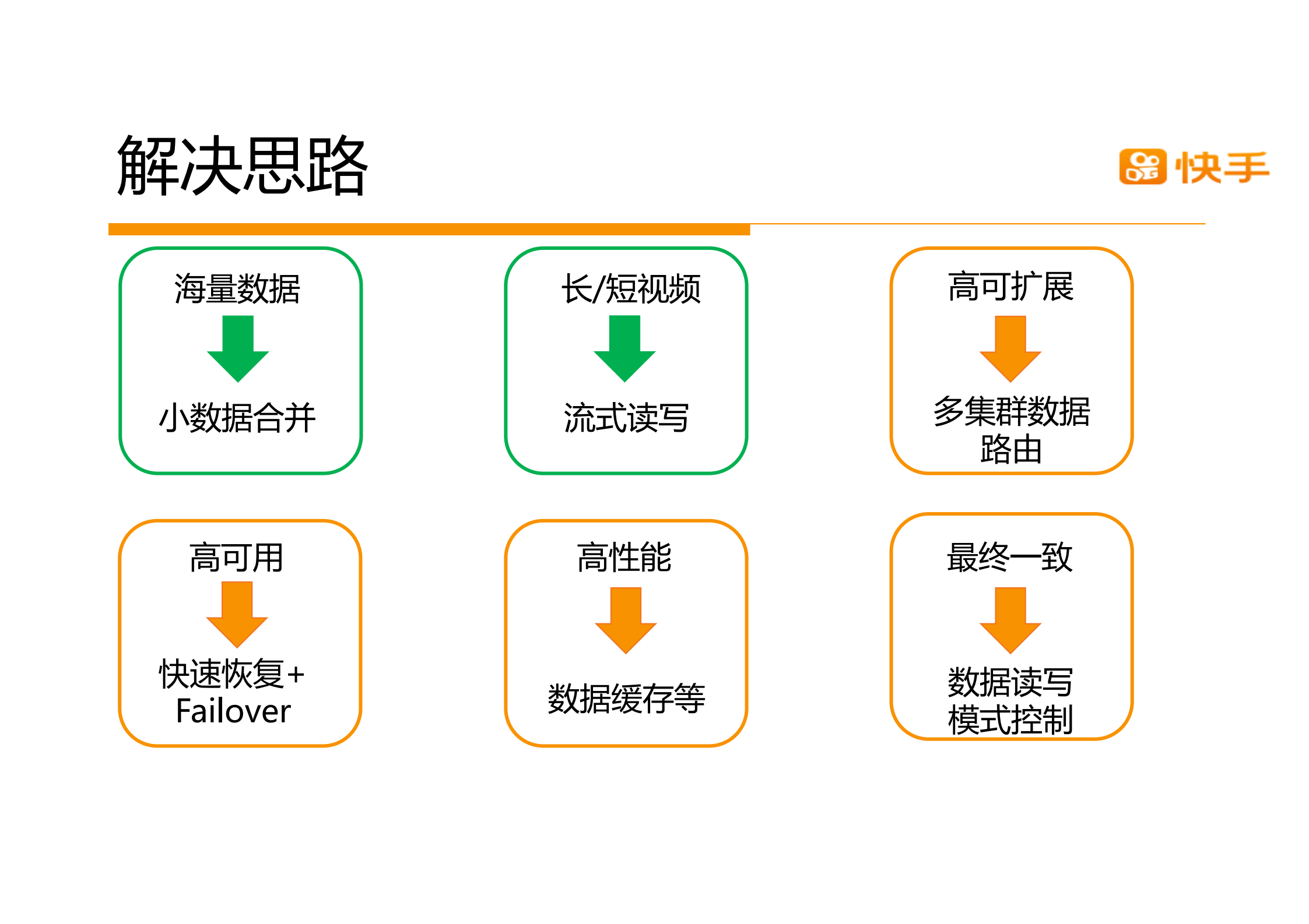 如何快速打造高稳定千亿级别对象存储平台_ITIL之家(www.itilzj.com)_.PDF 第7页