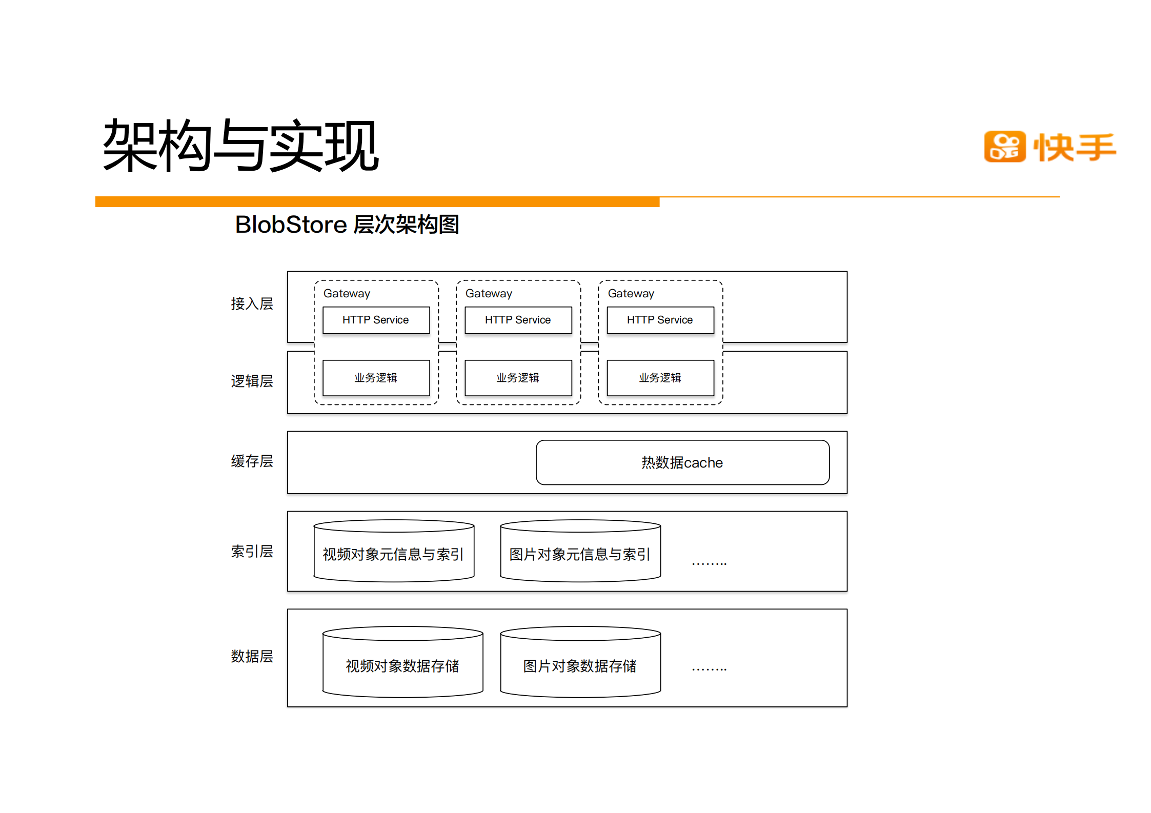 如何快速打造高稳定千亿级别对象存储平台_ITIL之家(www.itilzj.com)_.PDF 第10页
