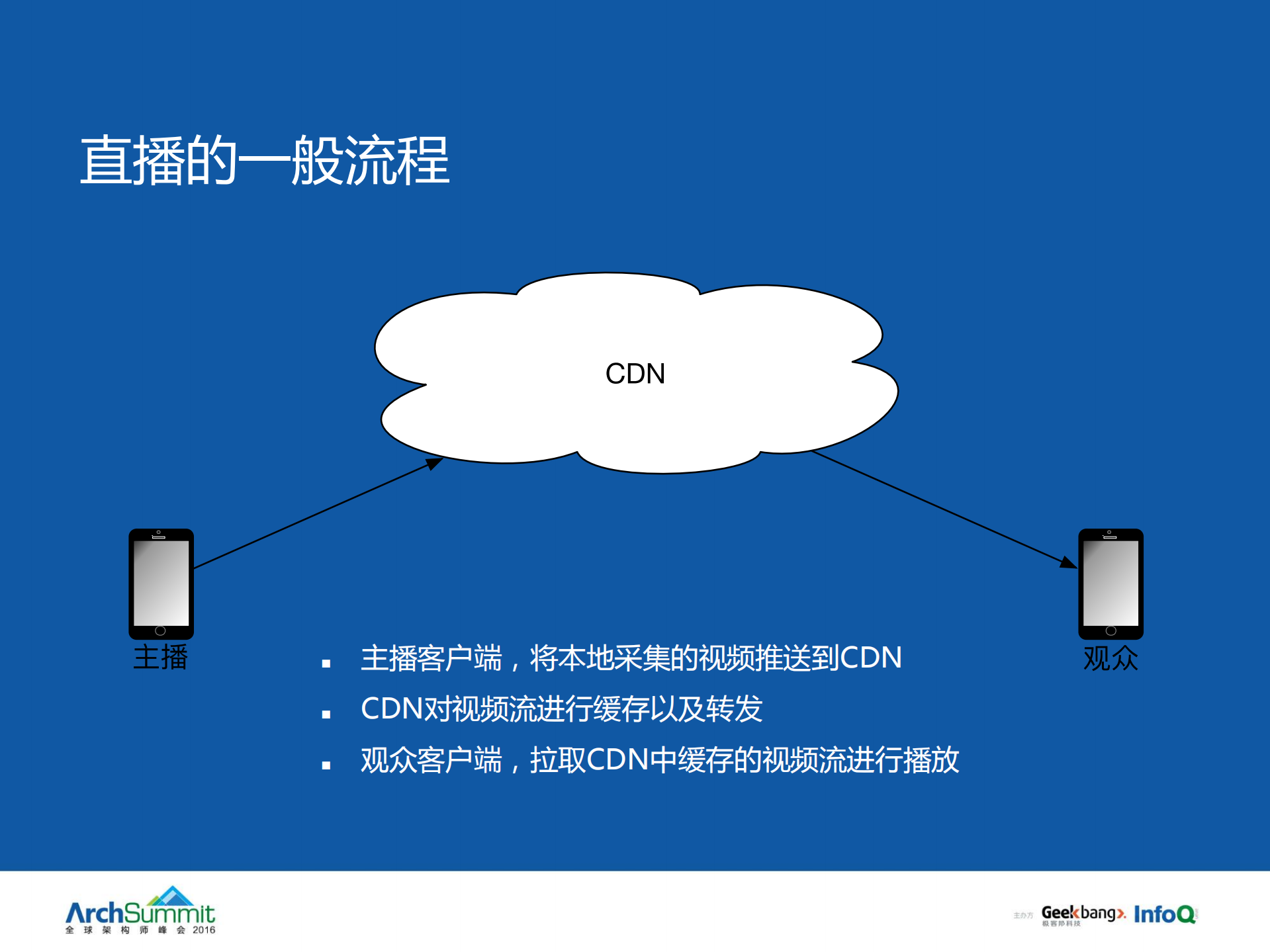 谈如何解决延时和连麦的老难题_ITIL之家(www.itilzj.com)_.PDF 第4页