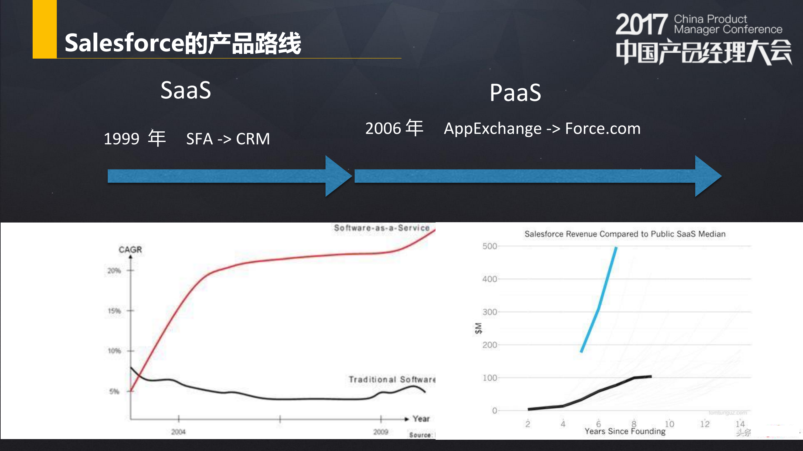 企业级直播云：PaaS是SaaS的延伸_ITIL之家(www.itilzj.com)_.PDF 第9页