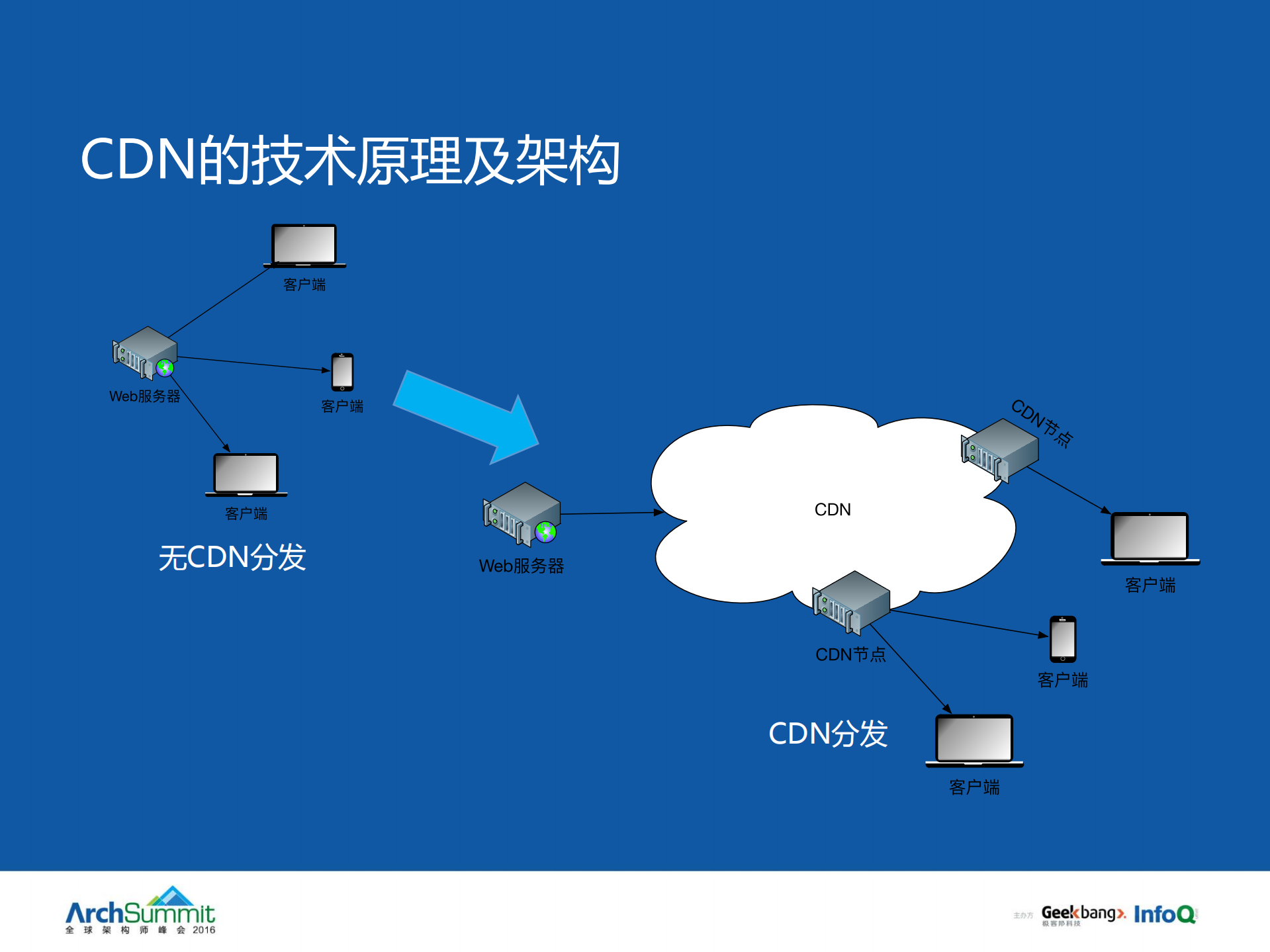 谈如何解决延时和连麦的老难题_ITIL之家(www.itilzj.com)_.PDF 第5页
