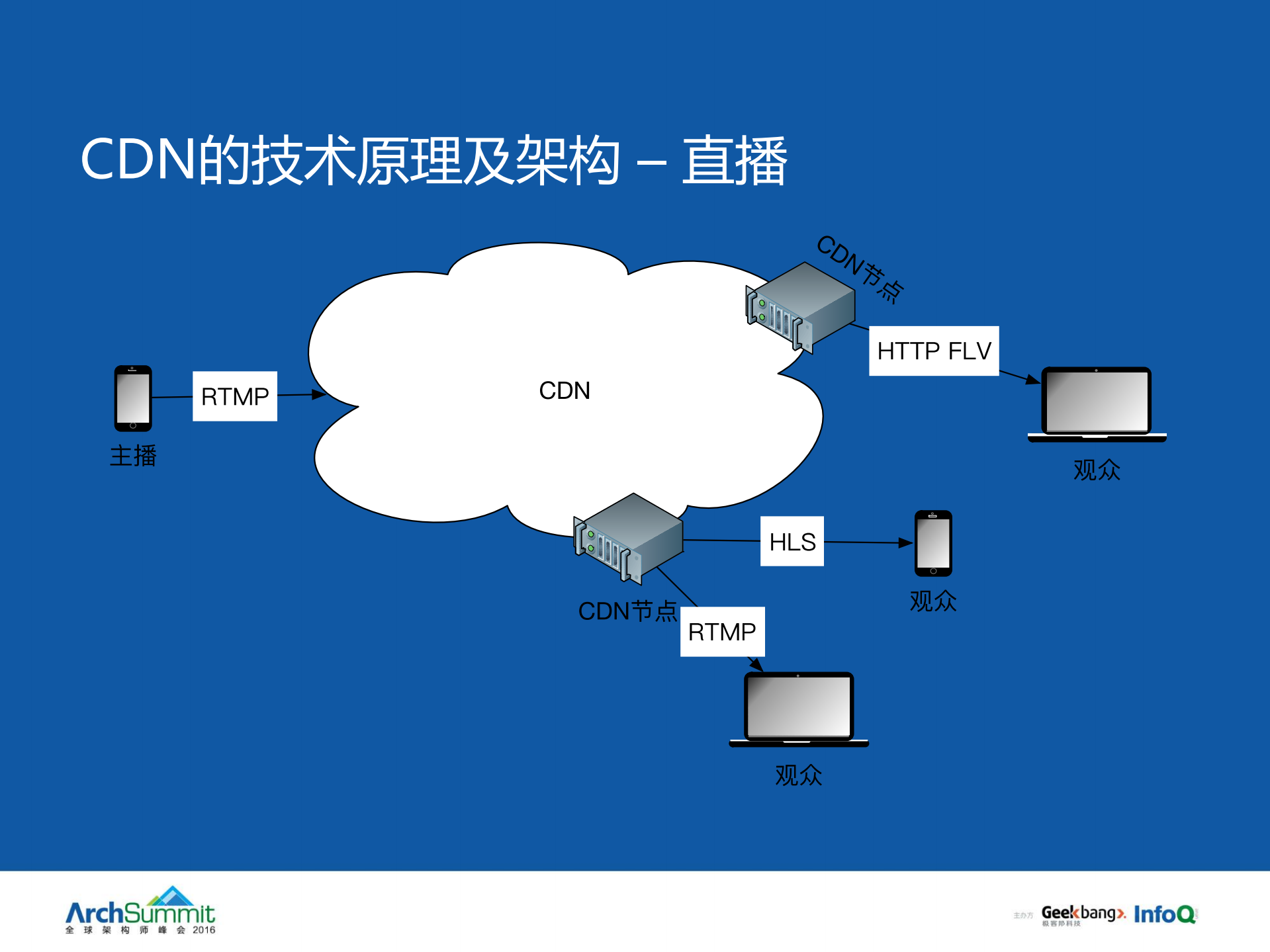 谈如何解决延时和连麦的老难题_ITIL之家(www.itilzj.com)_.PDF 第6页