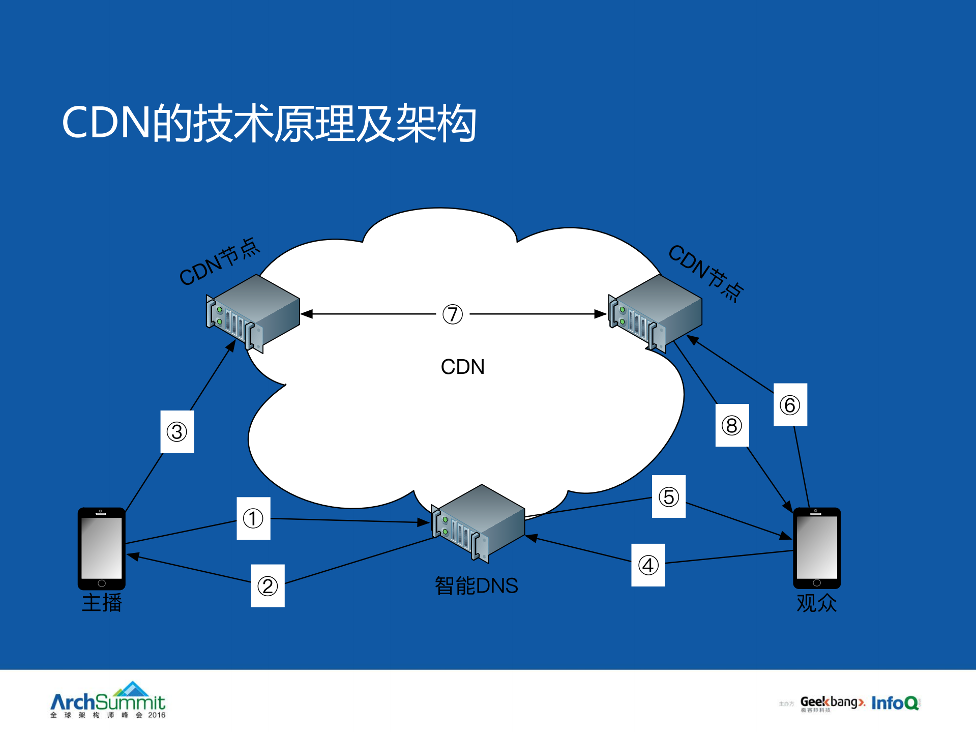 谈如何解决延时和连麦的老难题_ITIL之家(www.itilzj.com)_.PDF 第7页