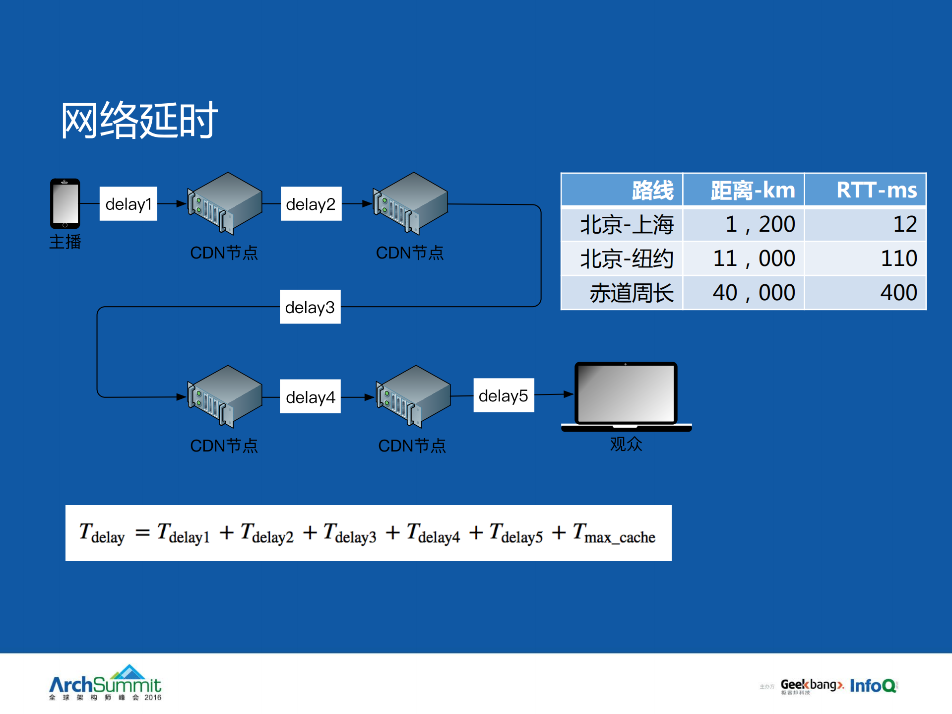 谈如何解决延时和连麦的老难题_ITIL之家(www.itilzj.com)_.PDF 第9页