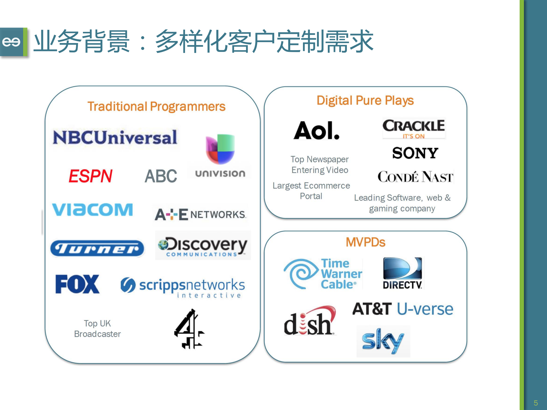 FreeWheel如何支持超级赛事直播广告_ITIL之家(www.itilzj.com)_.PDF 第4页