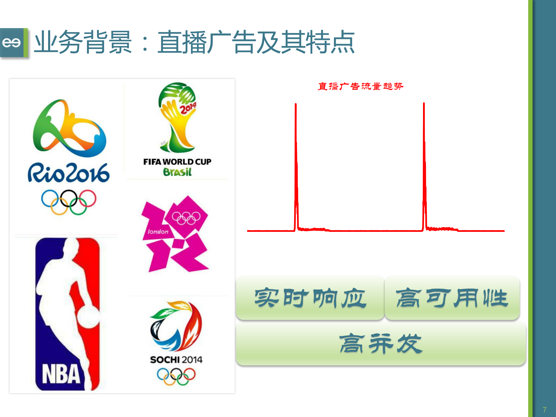 FreeWheel如何支持超级赛事直播广告_ITIL之家(www.itilzj.com)_.PDF 第6页