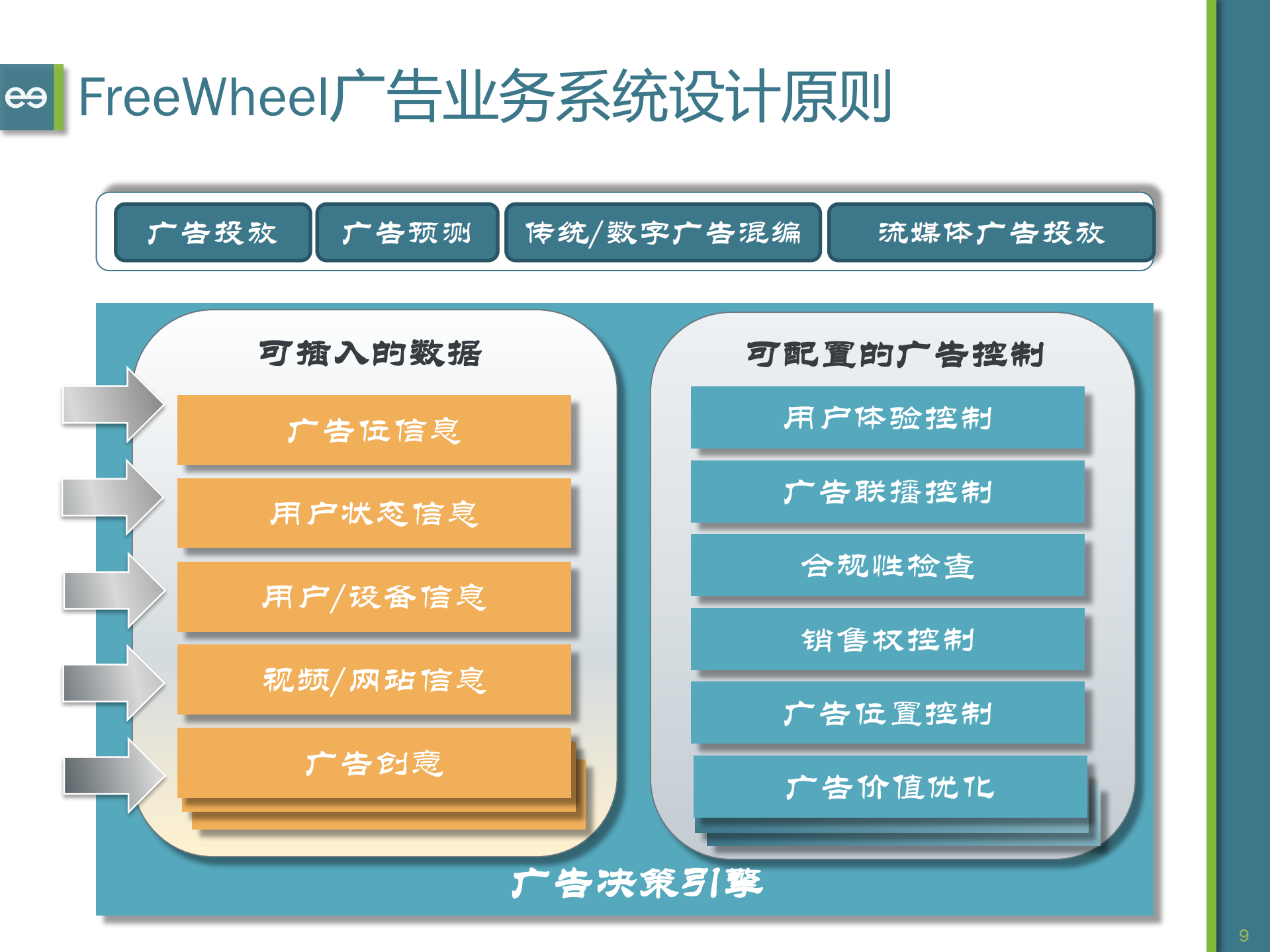 FreeWheel如何支持超级赛事直播广告_ITIL之家(www.itilzj.com)_.PDF 第8页