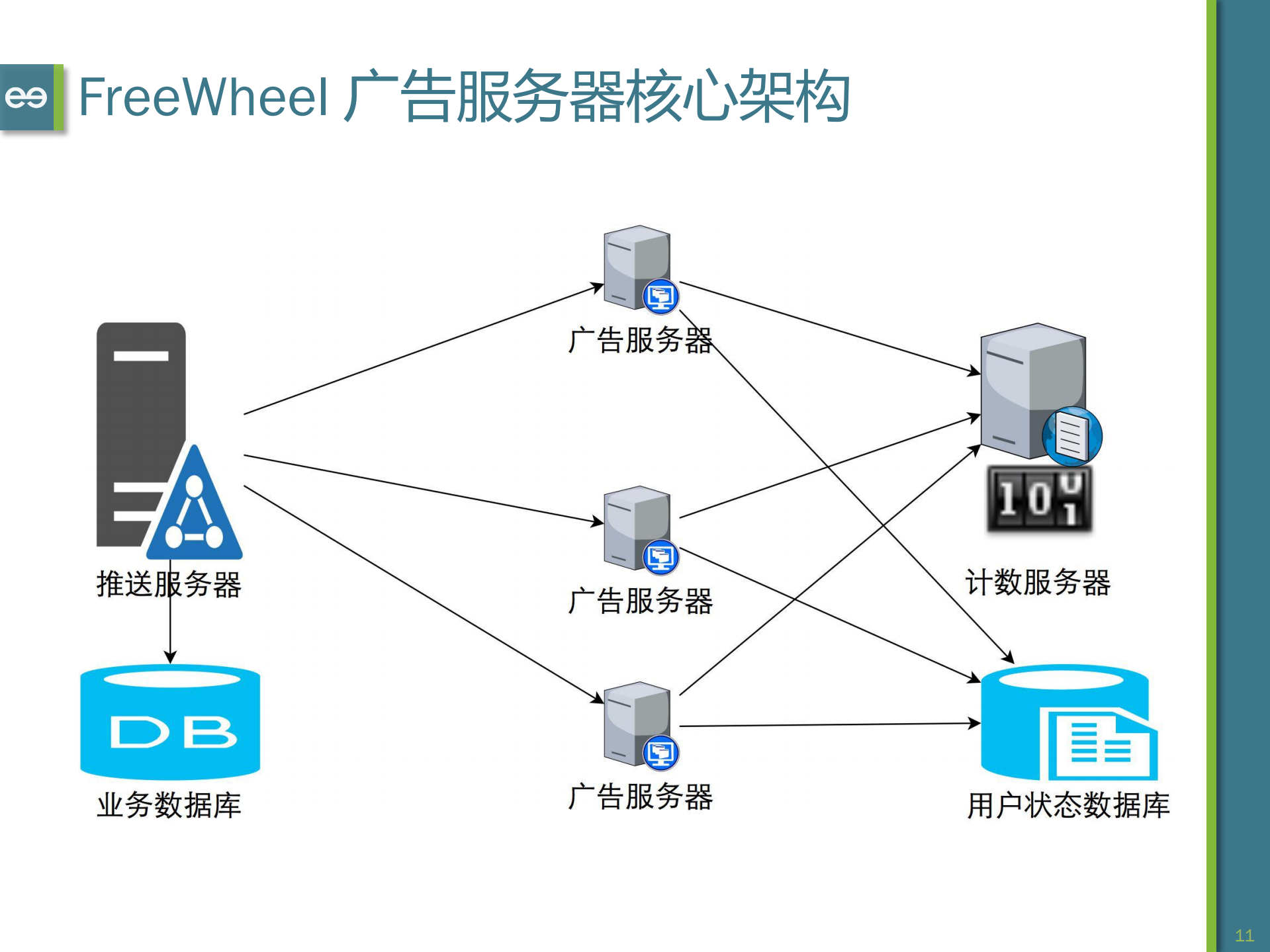 FreeWheel如何支持超级赛事直播广告_ITIL之家(www.itilzj.com)_.PDF 第10页