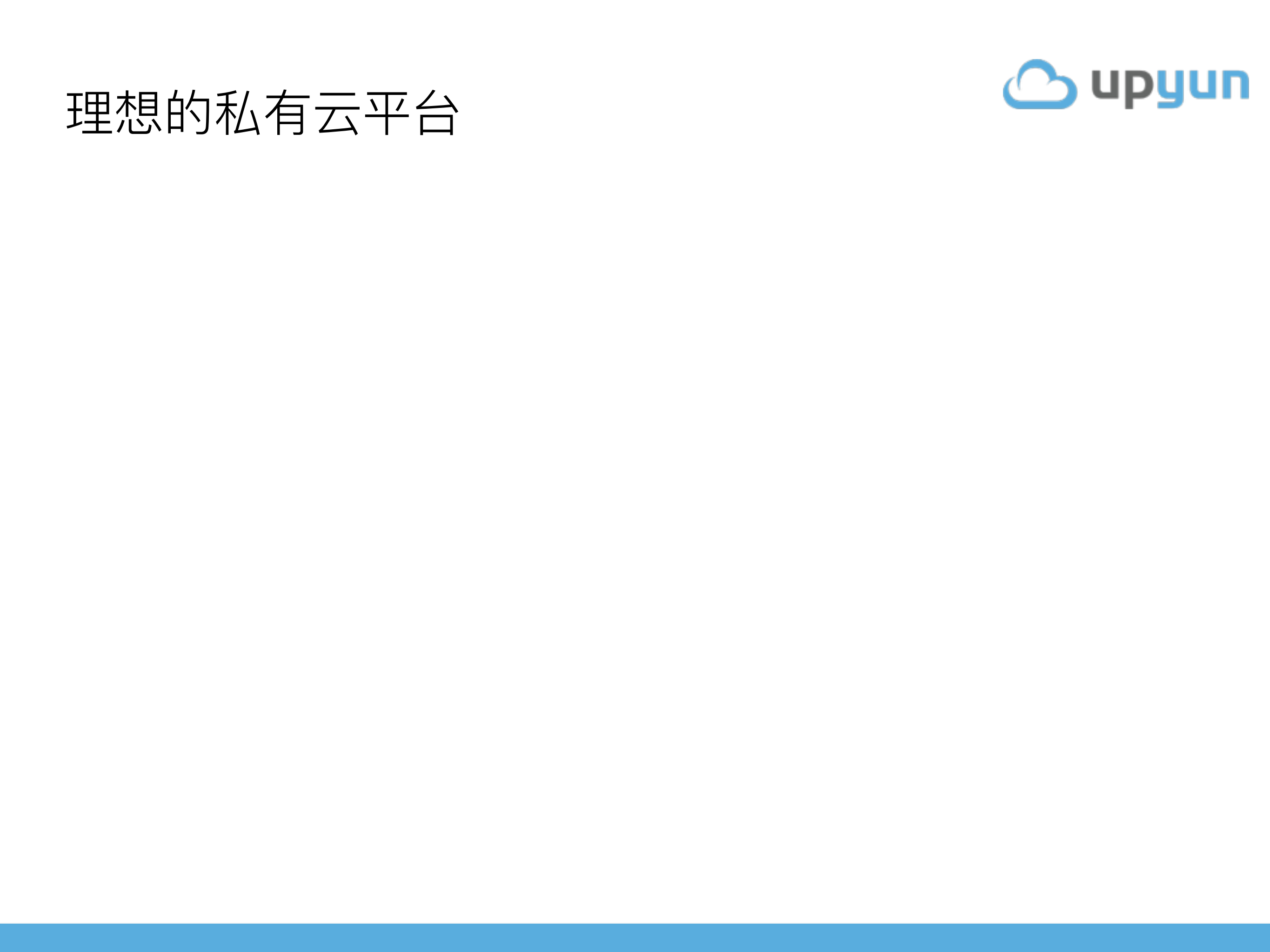 又拍云企业容器私有云架构分享_ITIL之家(www.itilzj.com)_.PDF 第10页