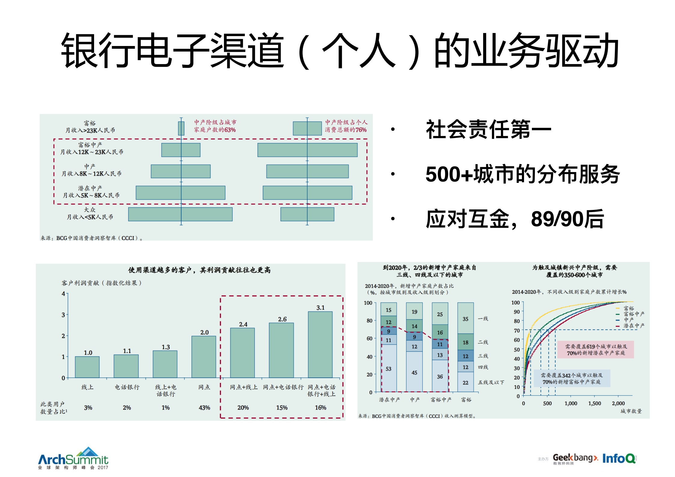 支撑千万级交易额的银行云计算架构的演进_ITIL之家(www.itilzj.com)_.PDF 第3页