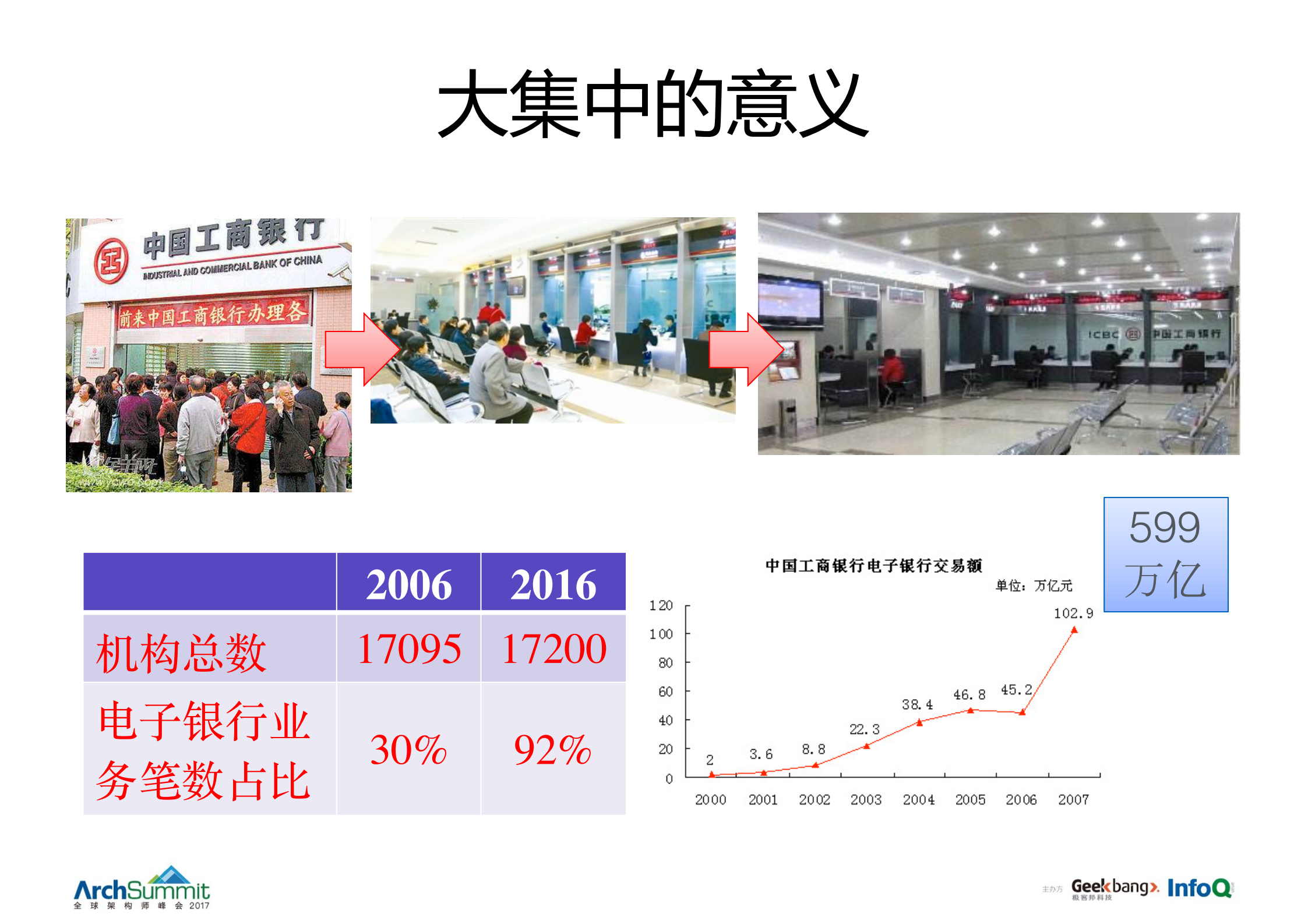 支撑千万级交易额的银行云计算架构的演进_ITIL之家(www.itilzj.com)_.PDF 第5页