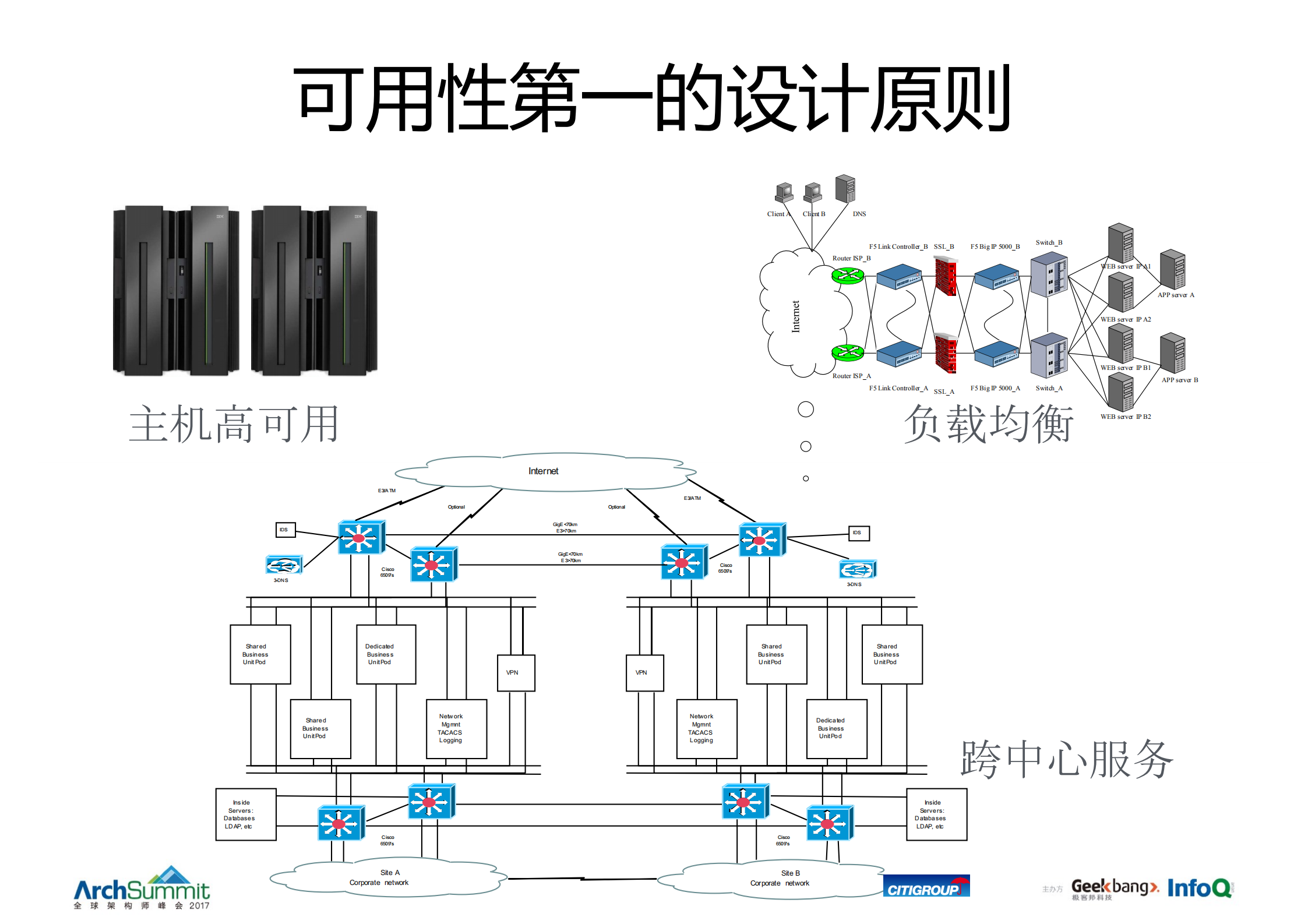 支撑千万级交易额的银行云计算架构的演进_ITIL之家(www.itilzj.com)_.PDF 第6页