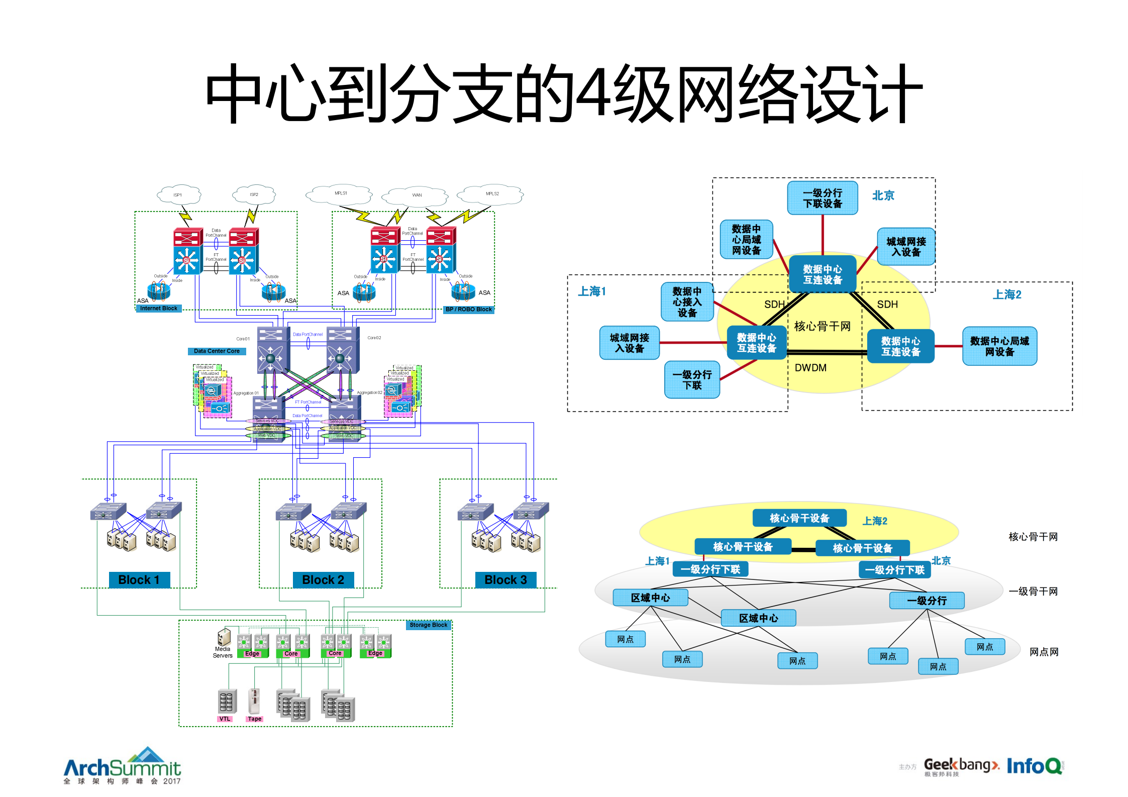 支撑千万级交易额的银行云计算架构的演进_ITIL之家(www.itilzj.com)_.PDF 第7页