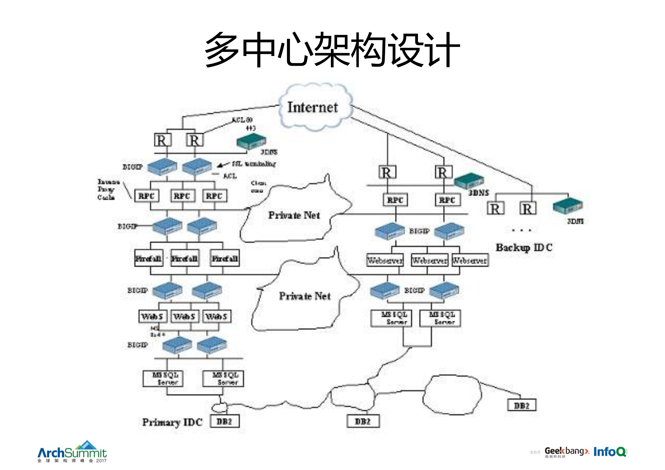 支撑千万级交易额的银行云计算架构的演进_ITIL之家(www.itilzj.com)_.PDF 第8页