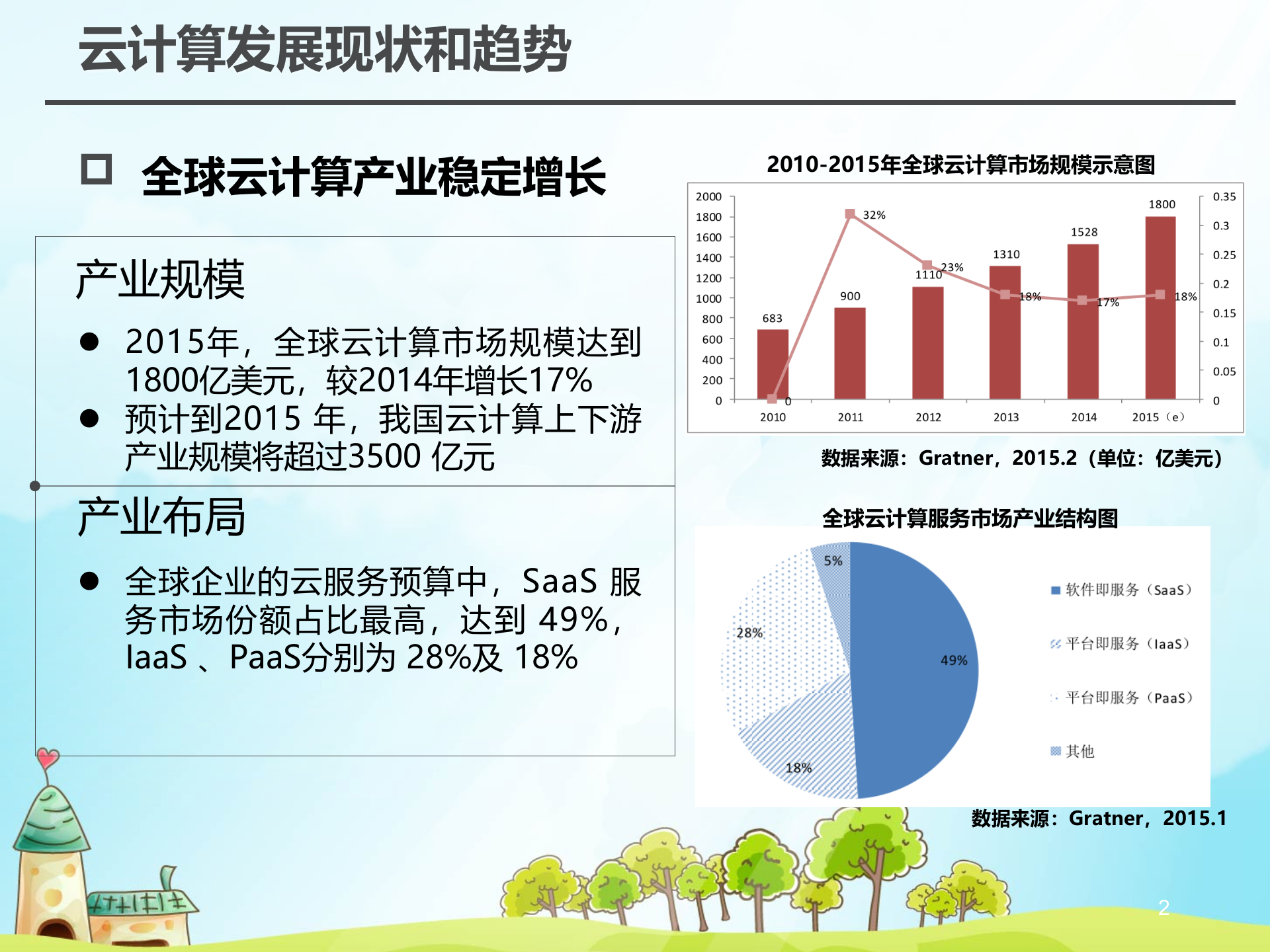 云计算的发展现状和趋势_ITIL之家(www.itilzj.com)_.PPTX 第2页