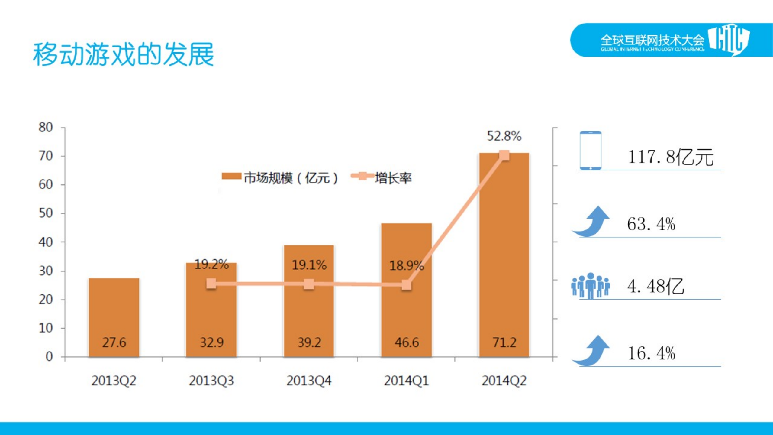 手游启示录+云的价值_ITIL之家(www.itilzj.com)_.PDF 第3页