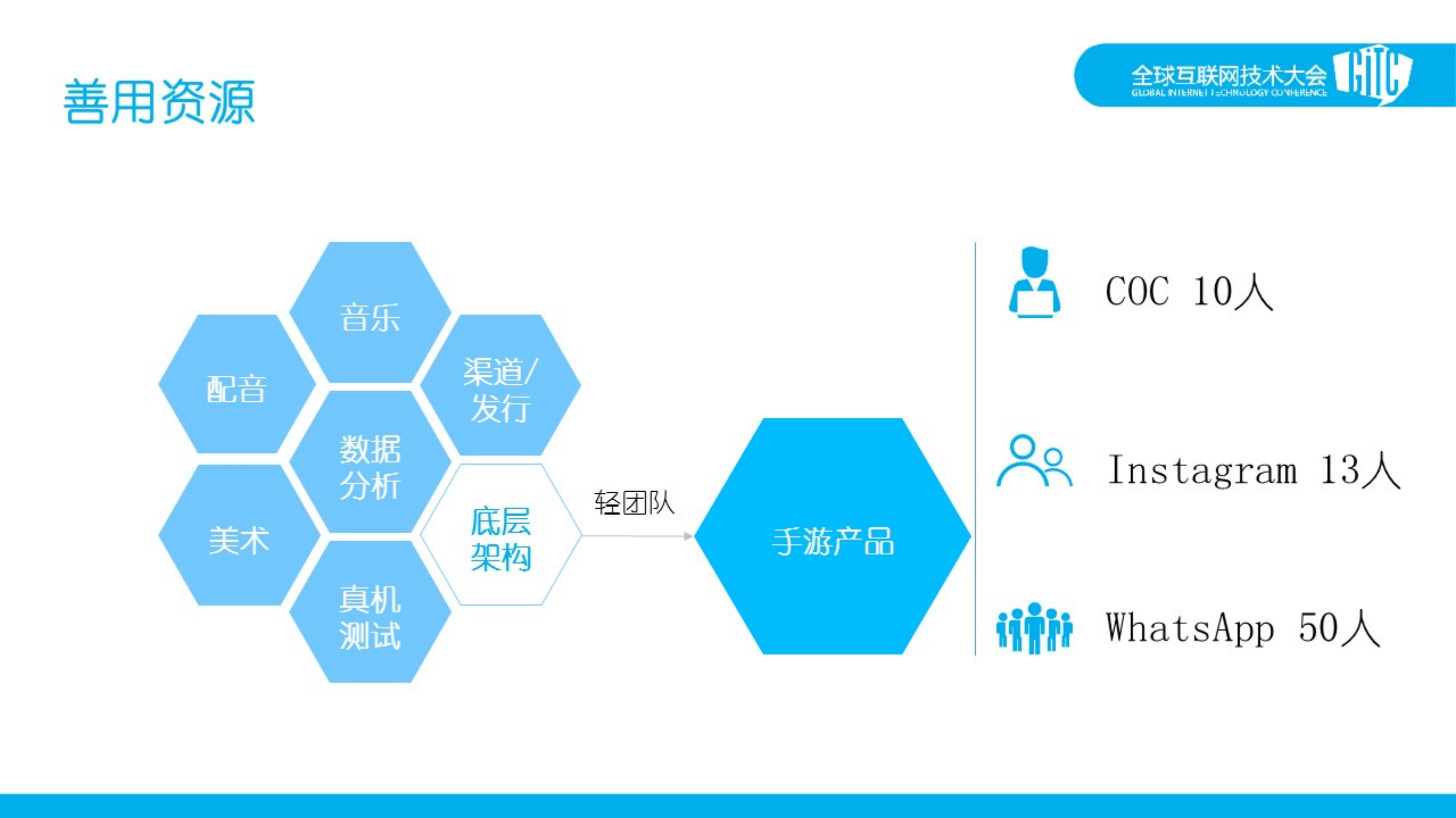 手游启示录+云的价值_ITIL之家(www.itilzj.com)_.PDF 第6页