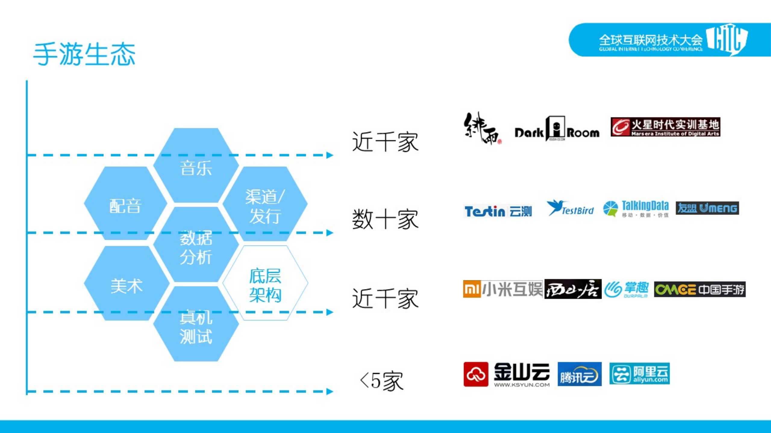 手游启示录+云的价值_ITIL之家(www.itilzj.com)_.PDF 第7页