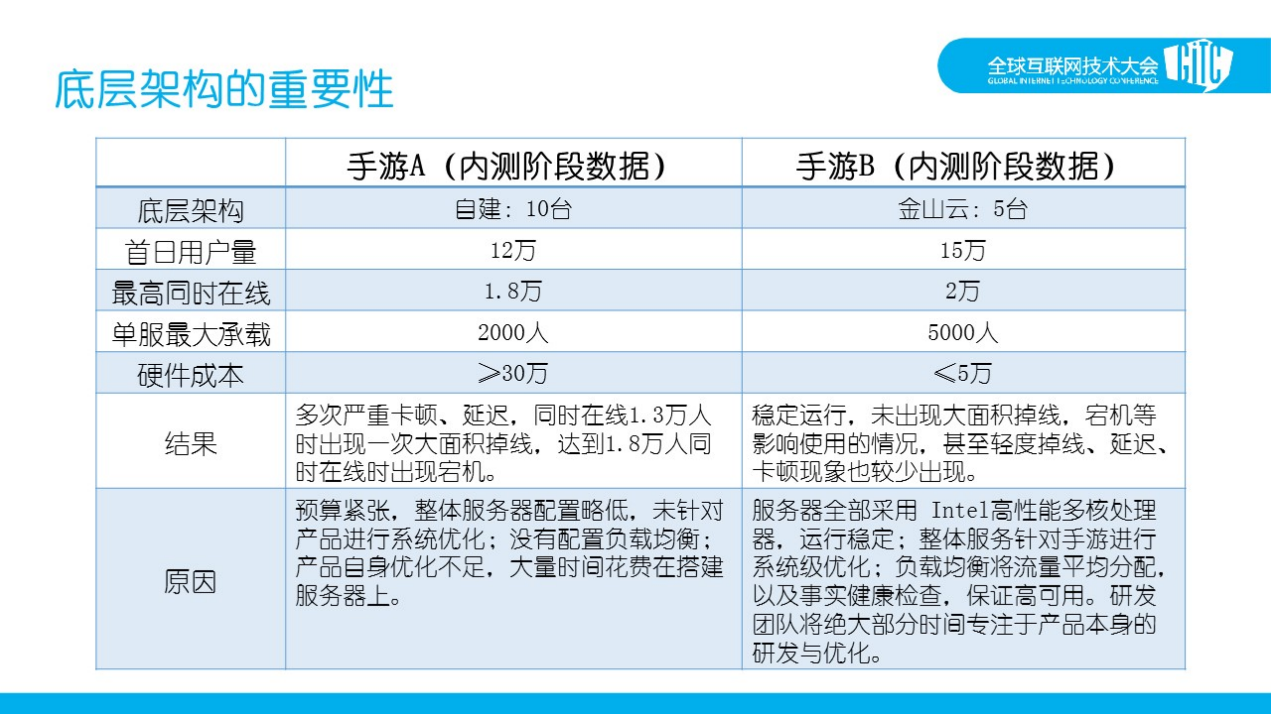 手游启示录+云的价值_ITIL之家(www.itilzj.com)_.PDF 第10页