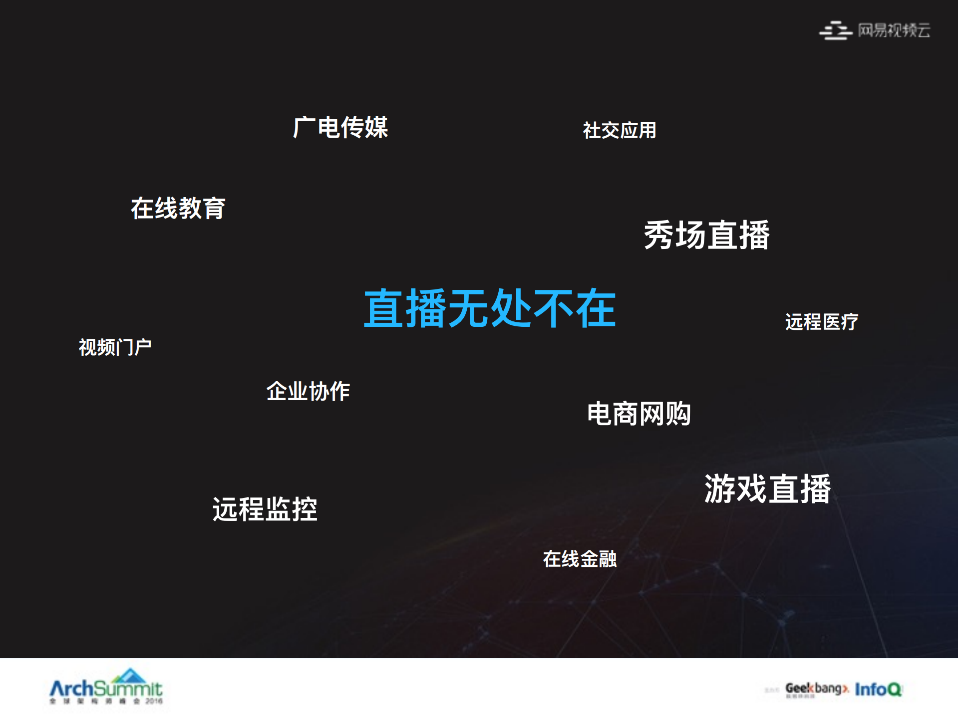 基于传输优化的网易云直播架构演进之路_ITIL之家(www.itilzj.com)_.PDF 第3页