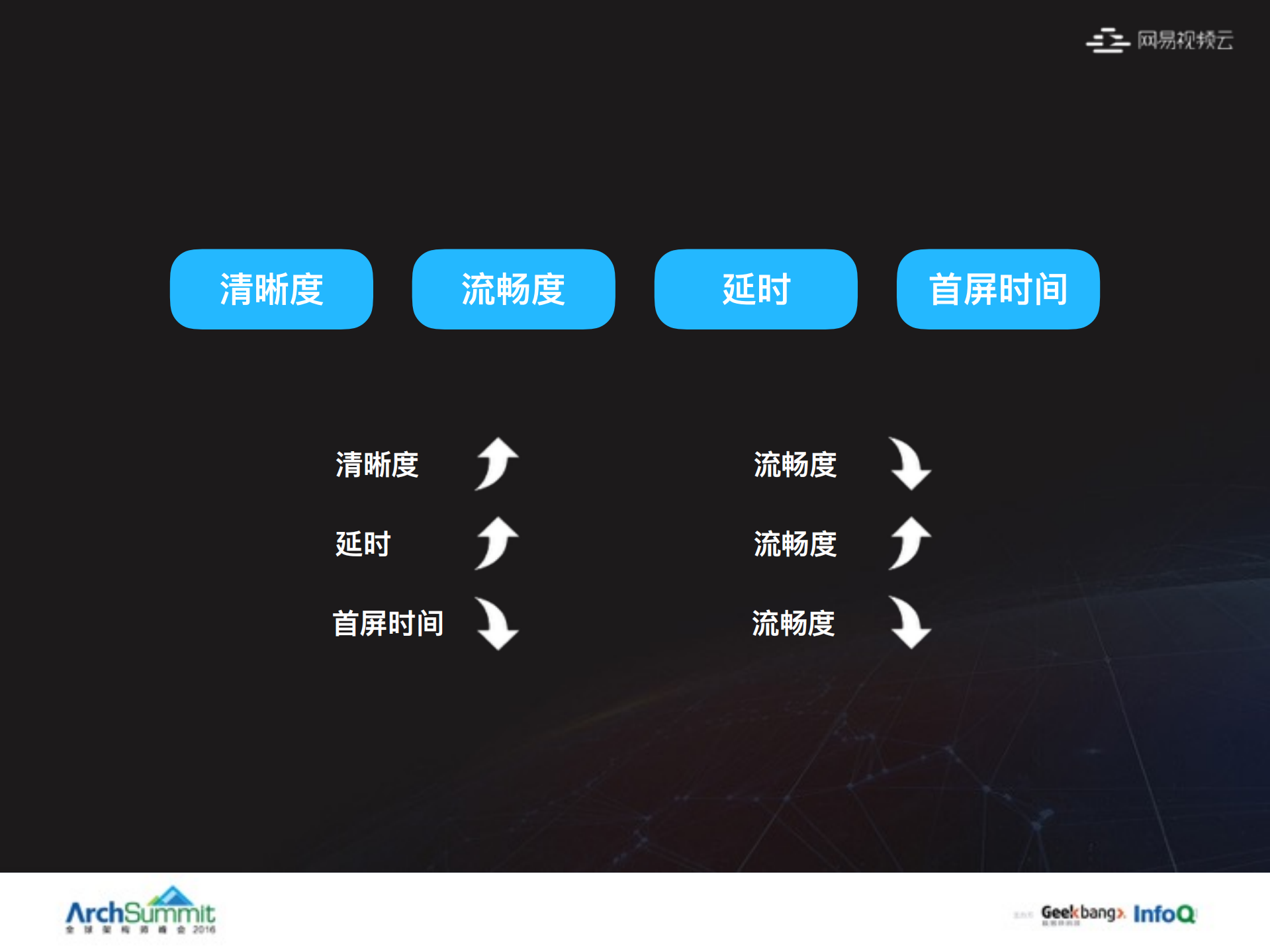 基于传输优化的网易云直播架构演进之路_ITIL之家(www.itilzj.com)_.PDF 第5页