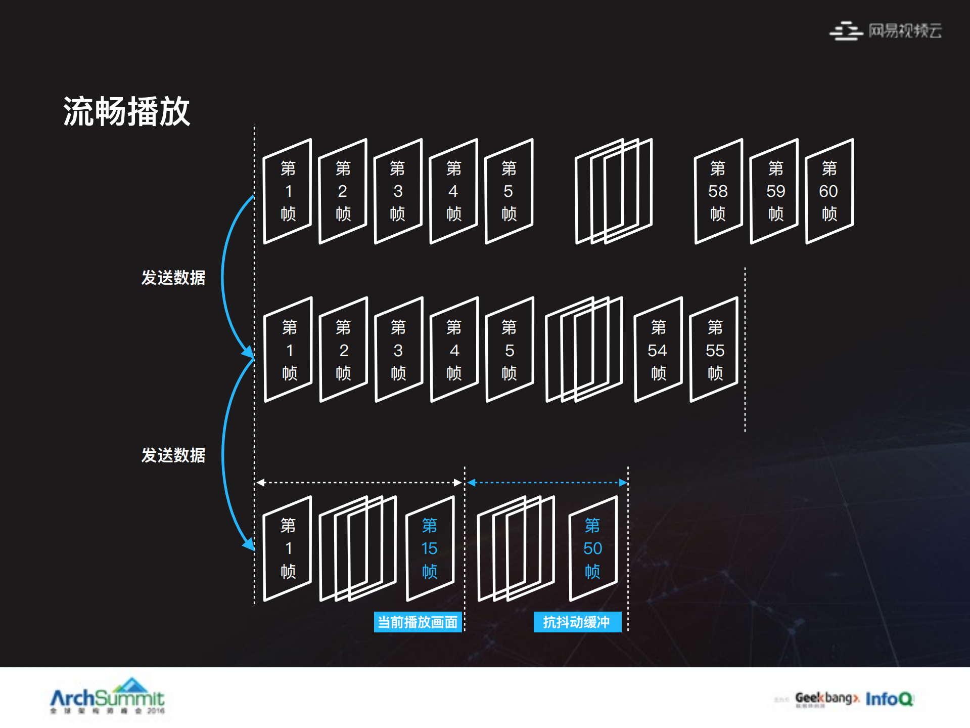 基于传输优化的网易云直播架构演进之路_ITIL之家(www.itilzj.com)_.PDF 第8页